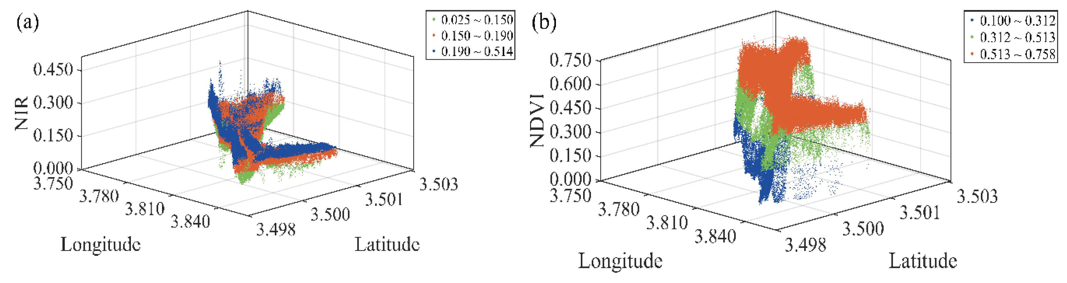 Preprints 187845 g004