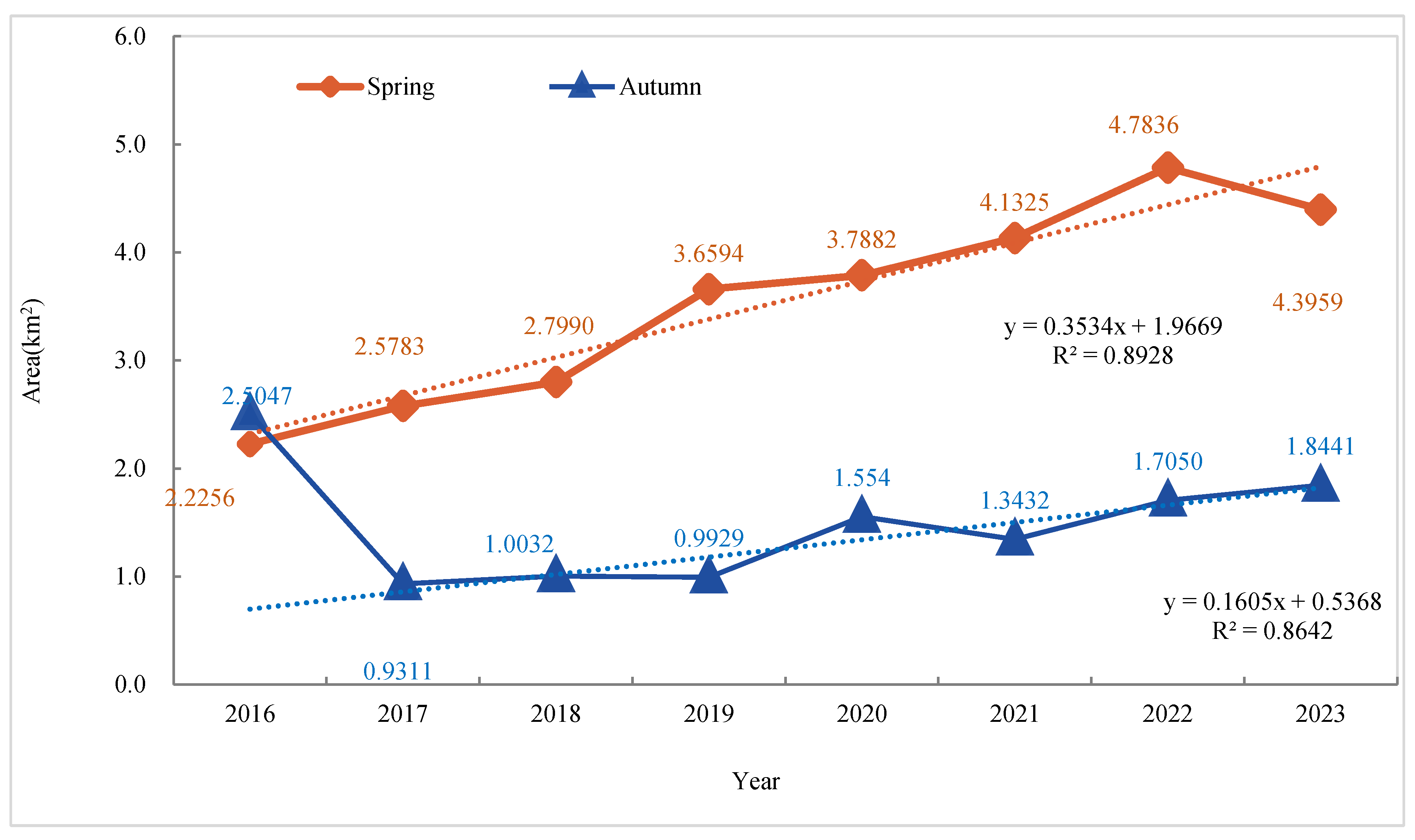 Preprints 187845 g006