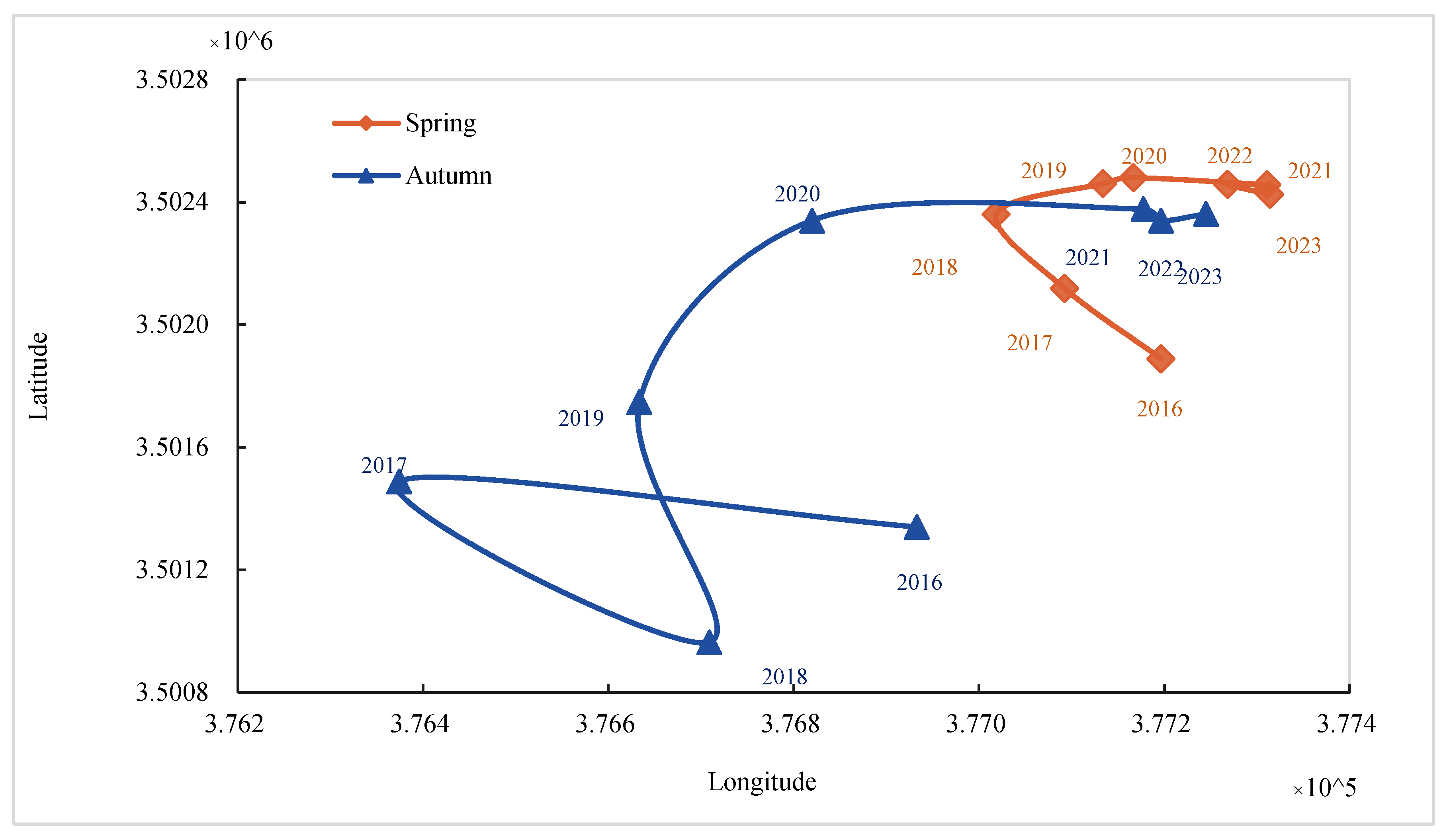 Preprints 187845 g007