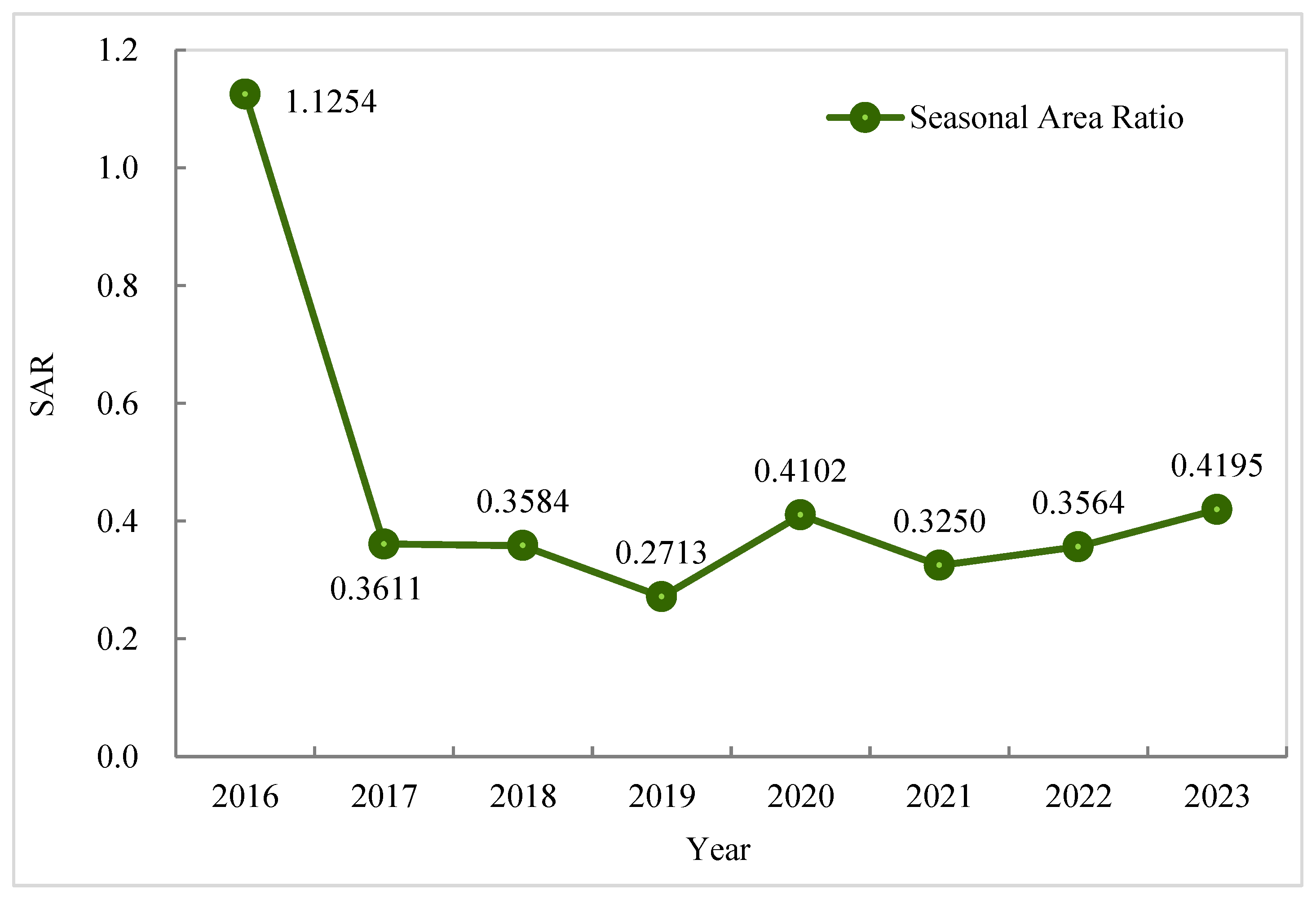 ユーザー０ Monitoring Spatiotemporal Dynamics of Spartina alterniflora