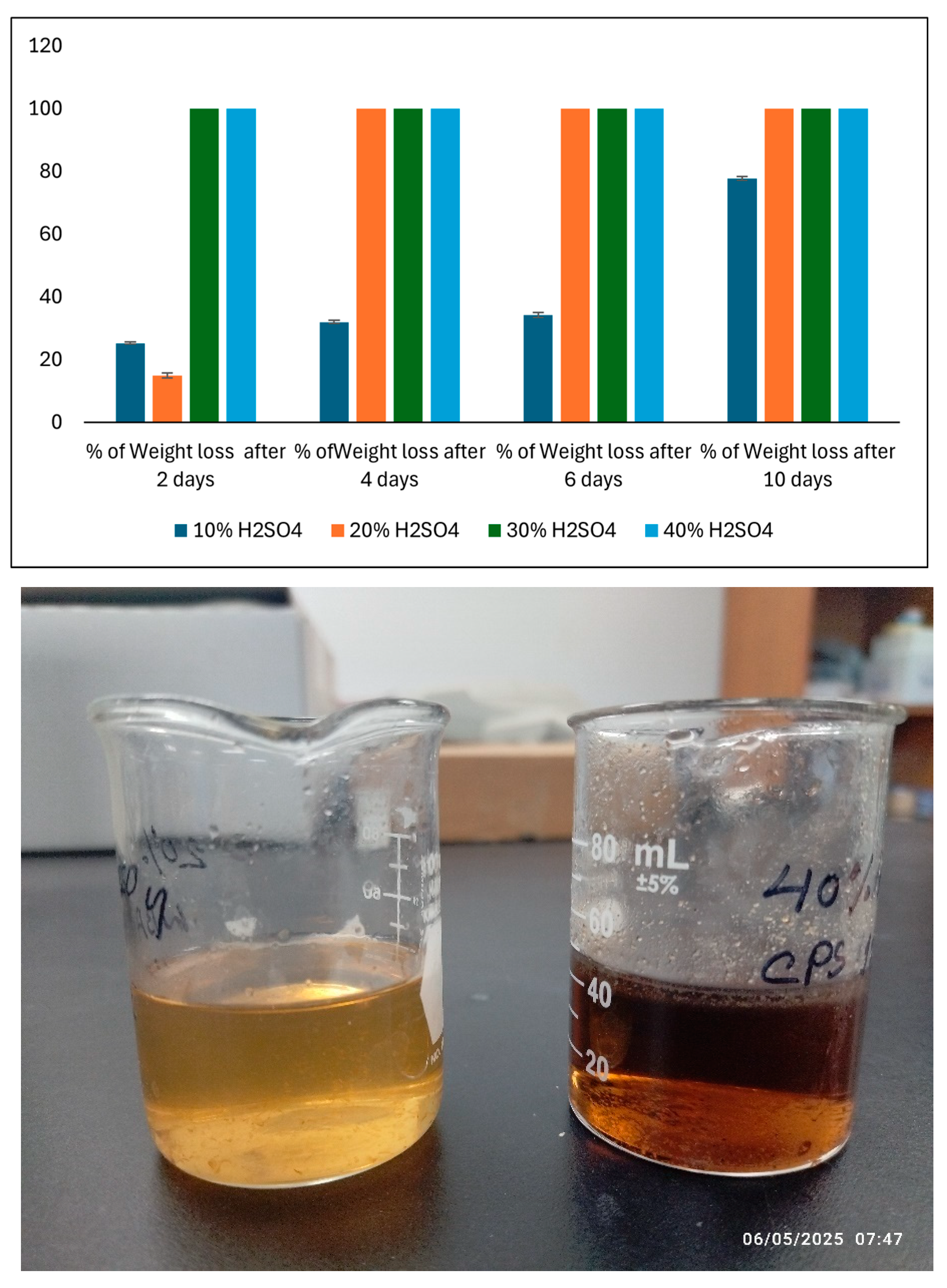 Preprints 216051 g007 Preprints 216051 g007