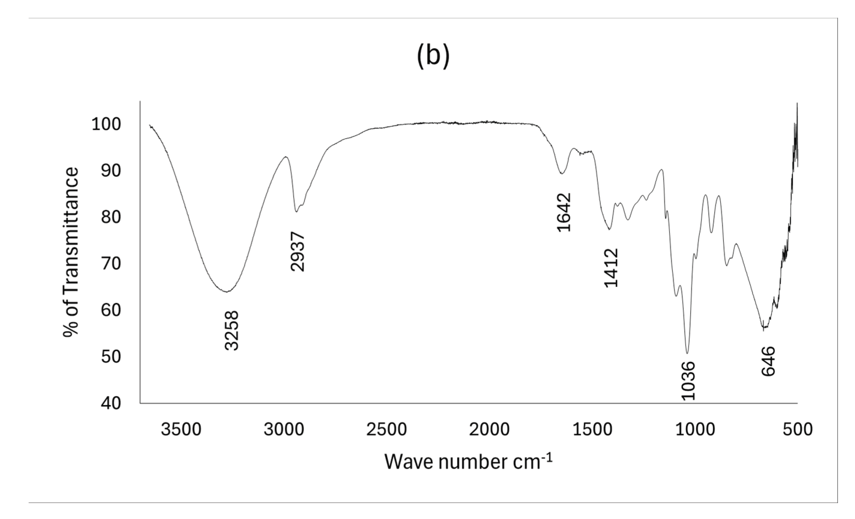 Preprints 216051 g010b