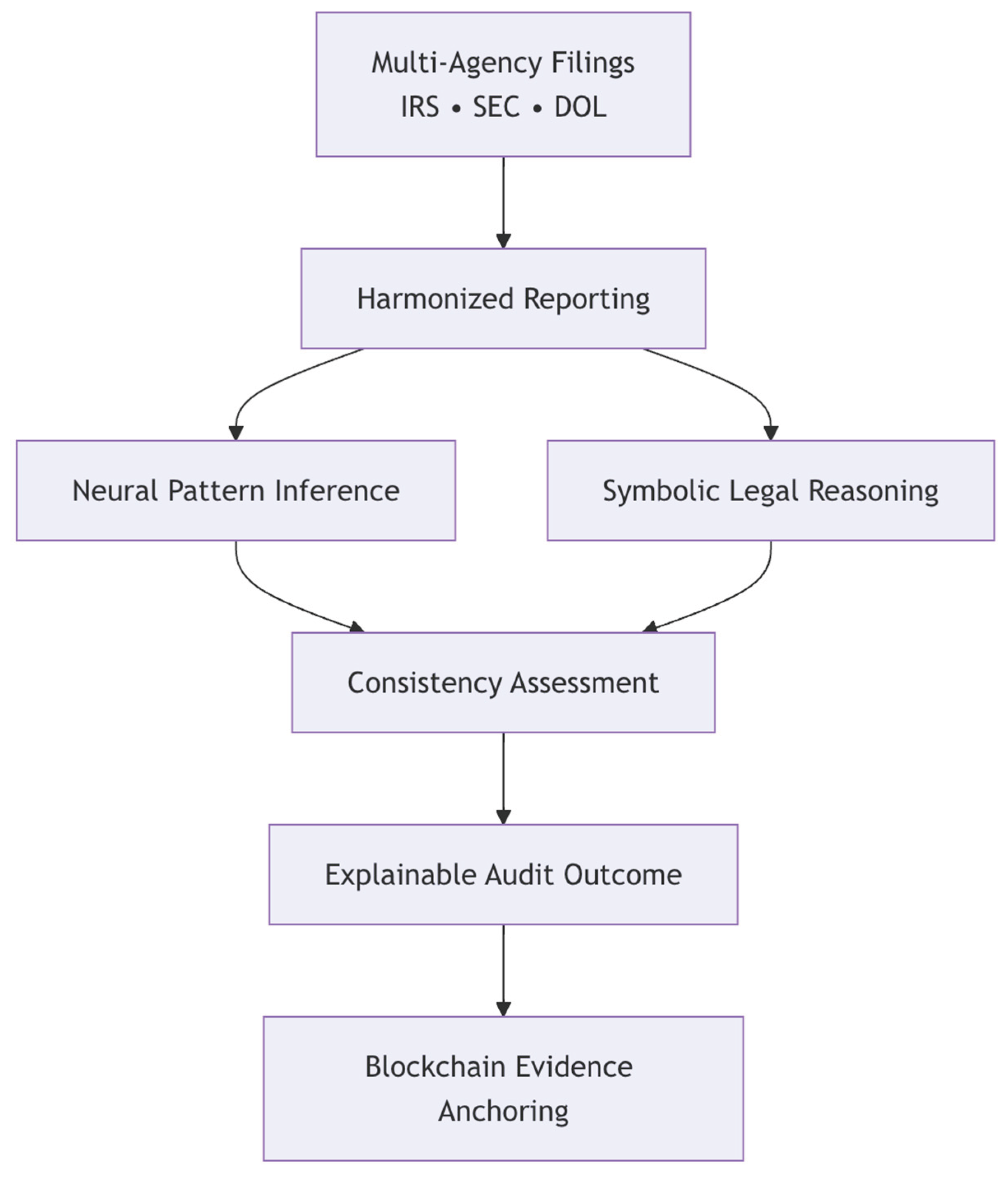 Preprints 189990 g001