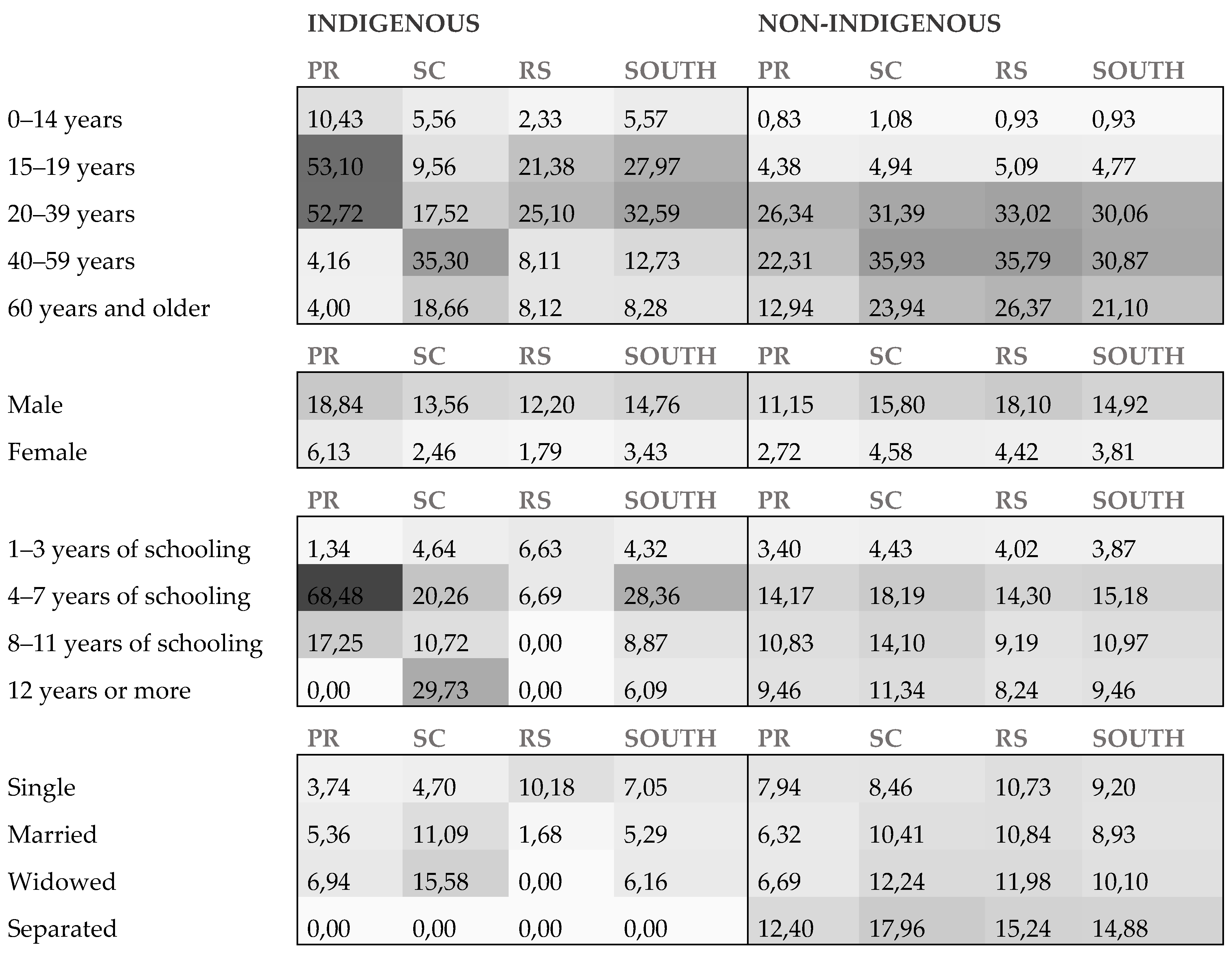 Preprints 164967 g001