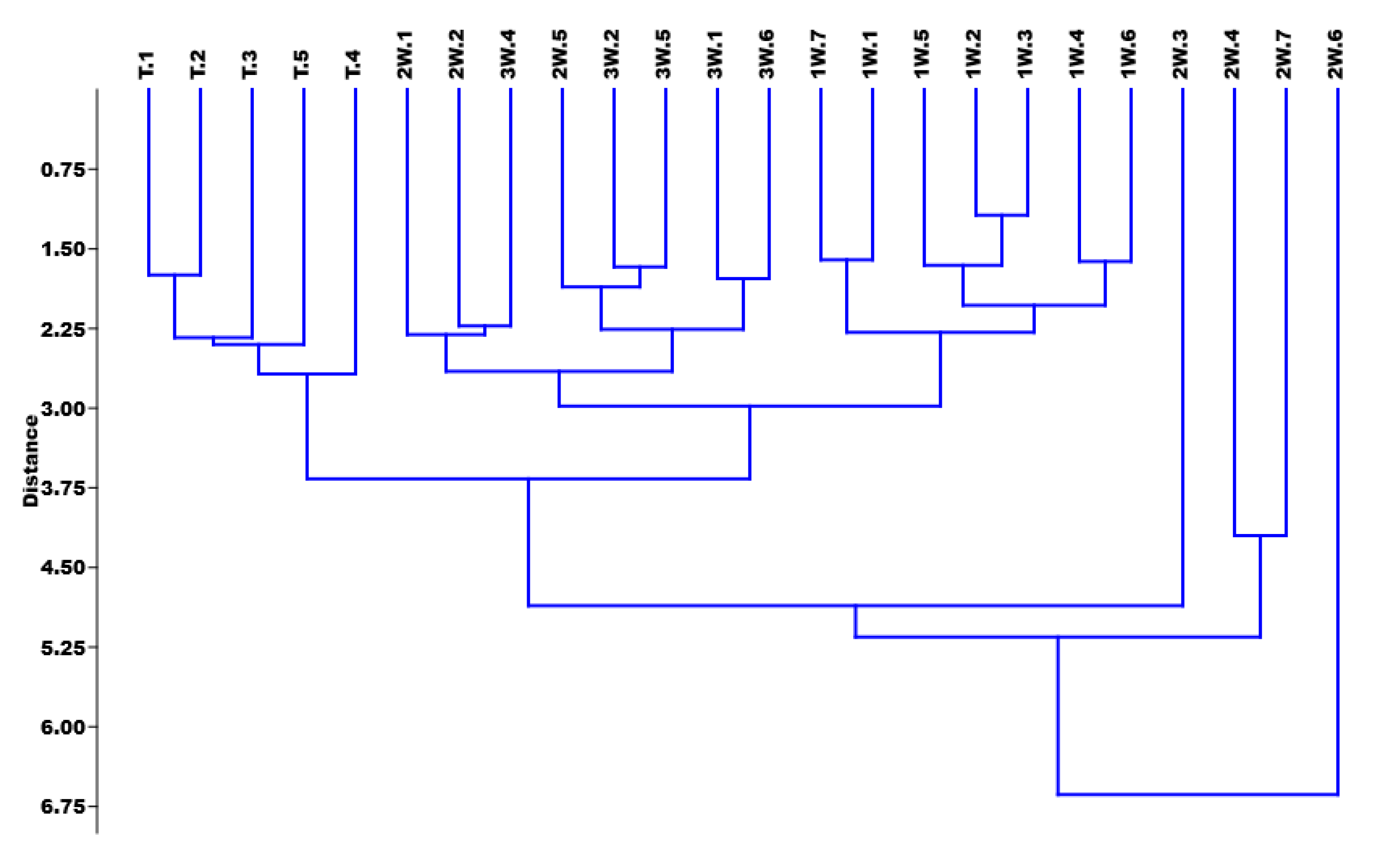 Preprints 111144 g004