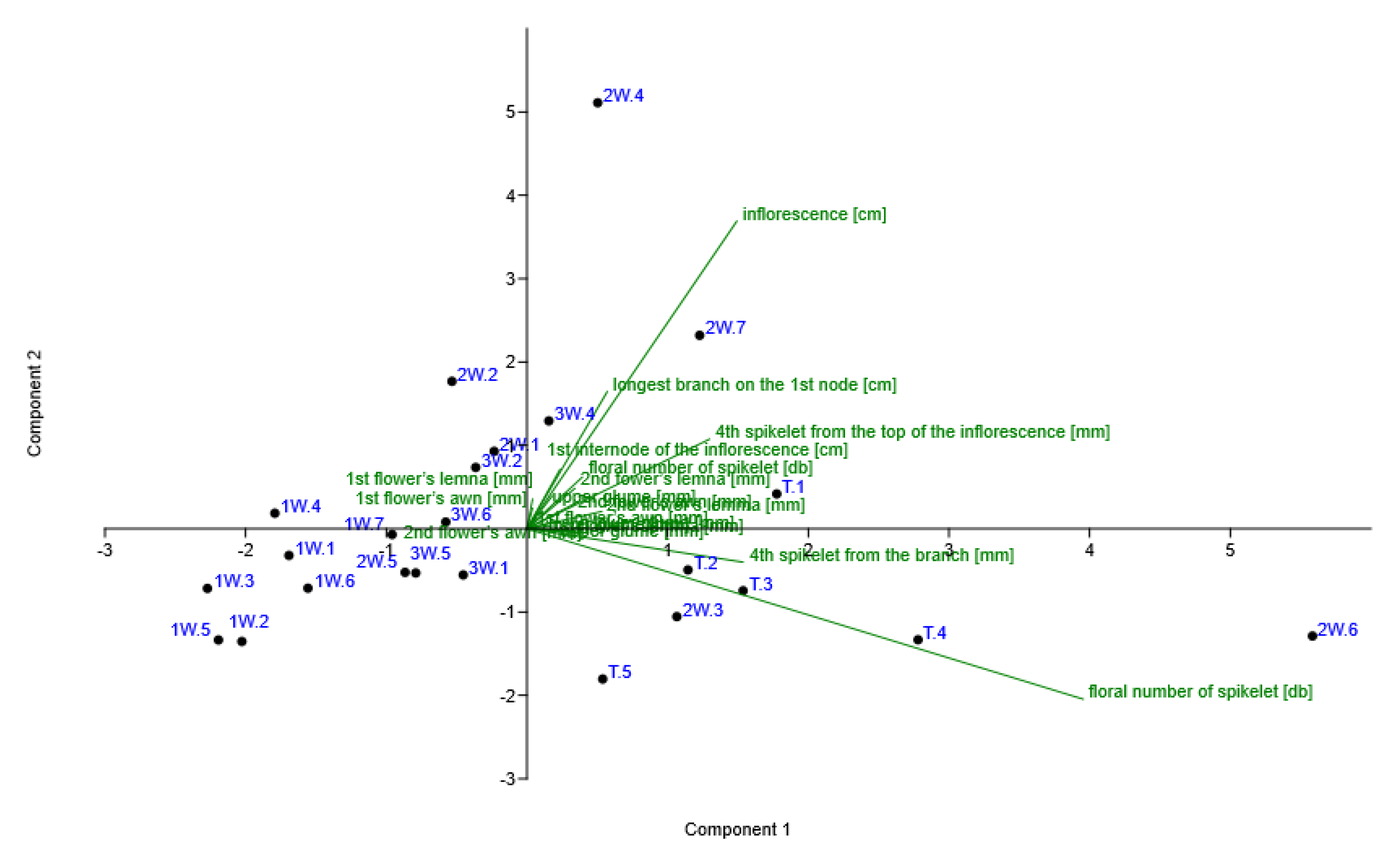 Preprints 111144 g005