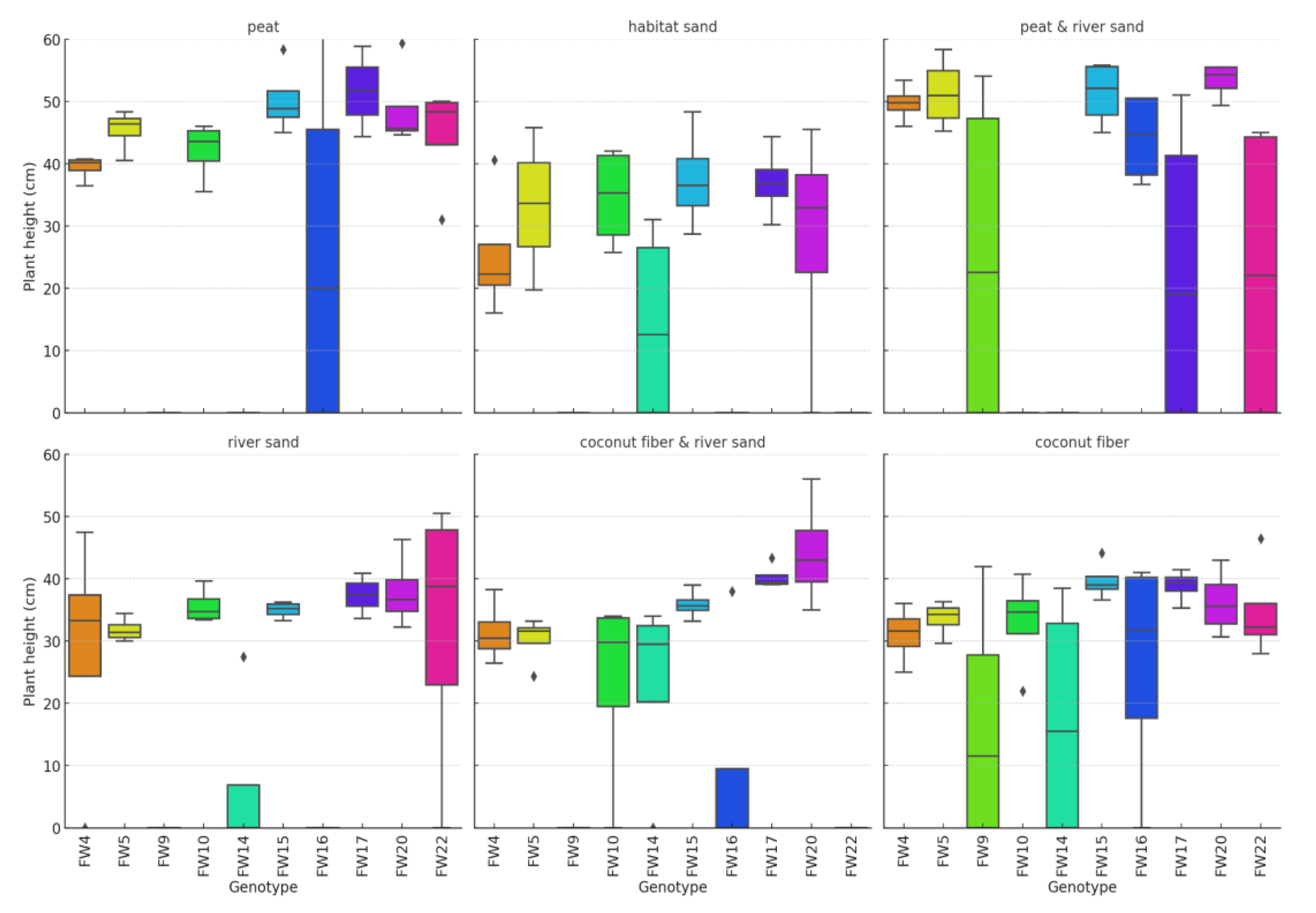 Preprints 111144 g006