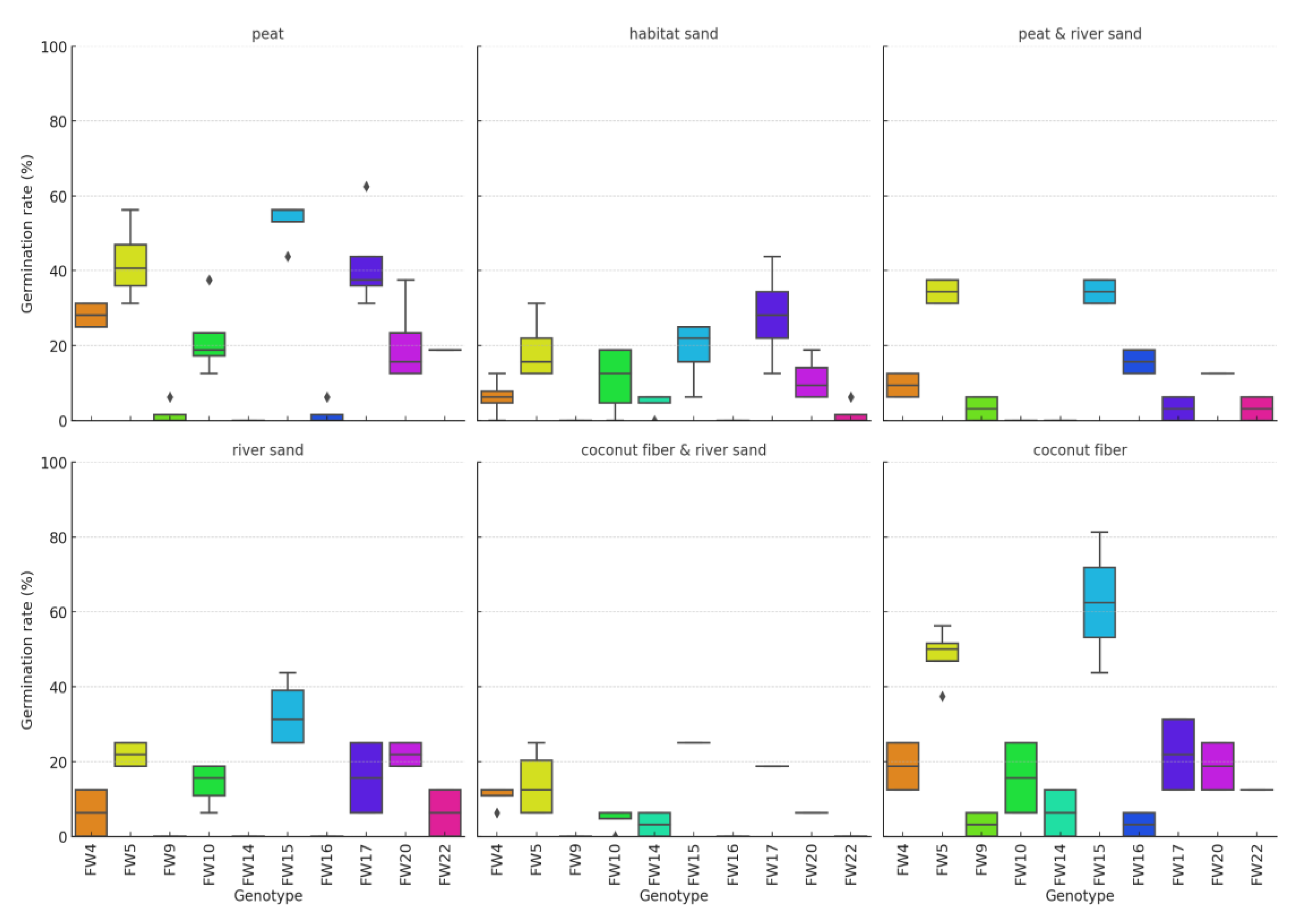 Preprints 111144 g007