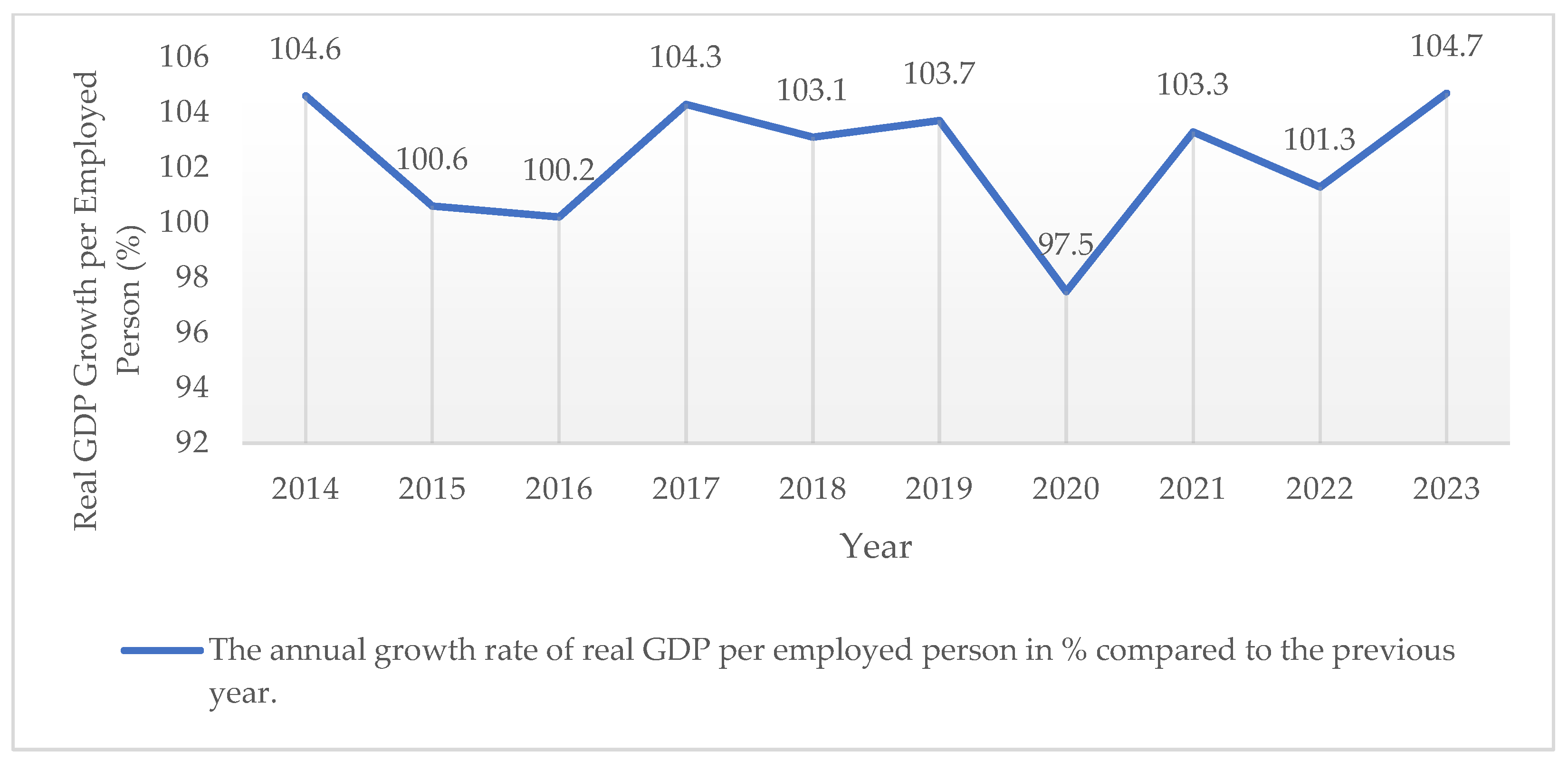 Preprints 169514 g001