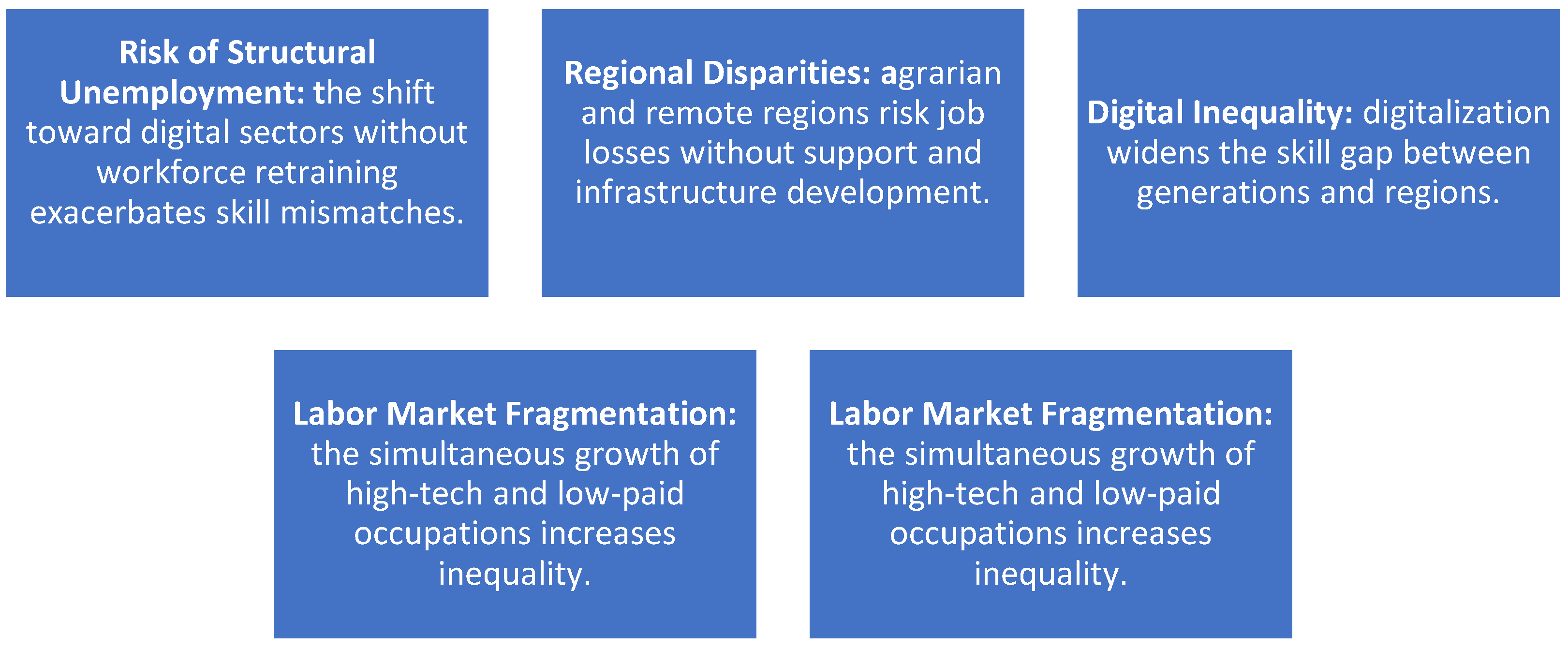 Preprints 169514 g002