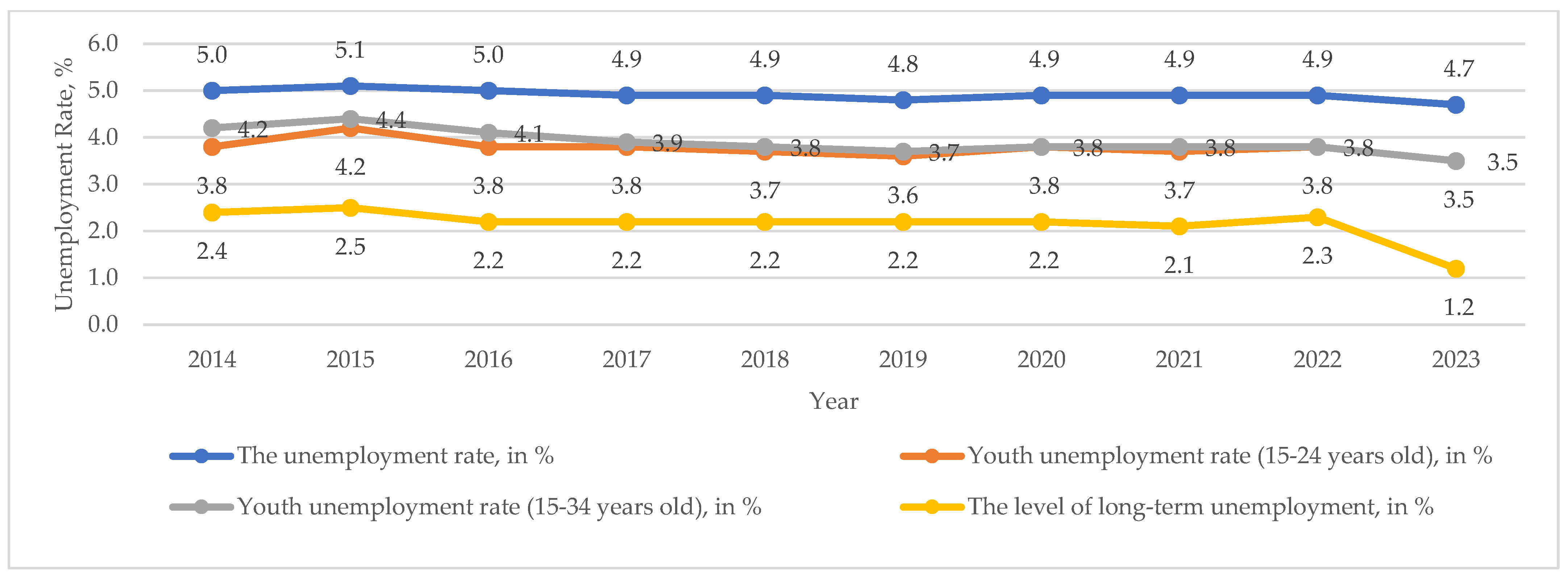 Preprints 169514 g003