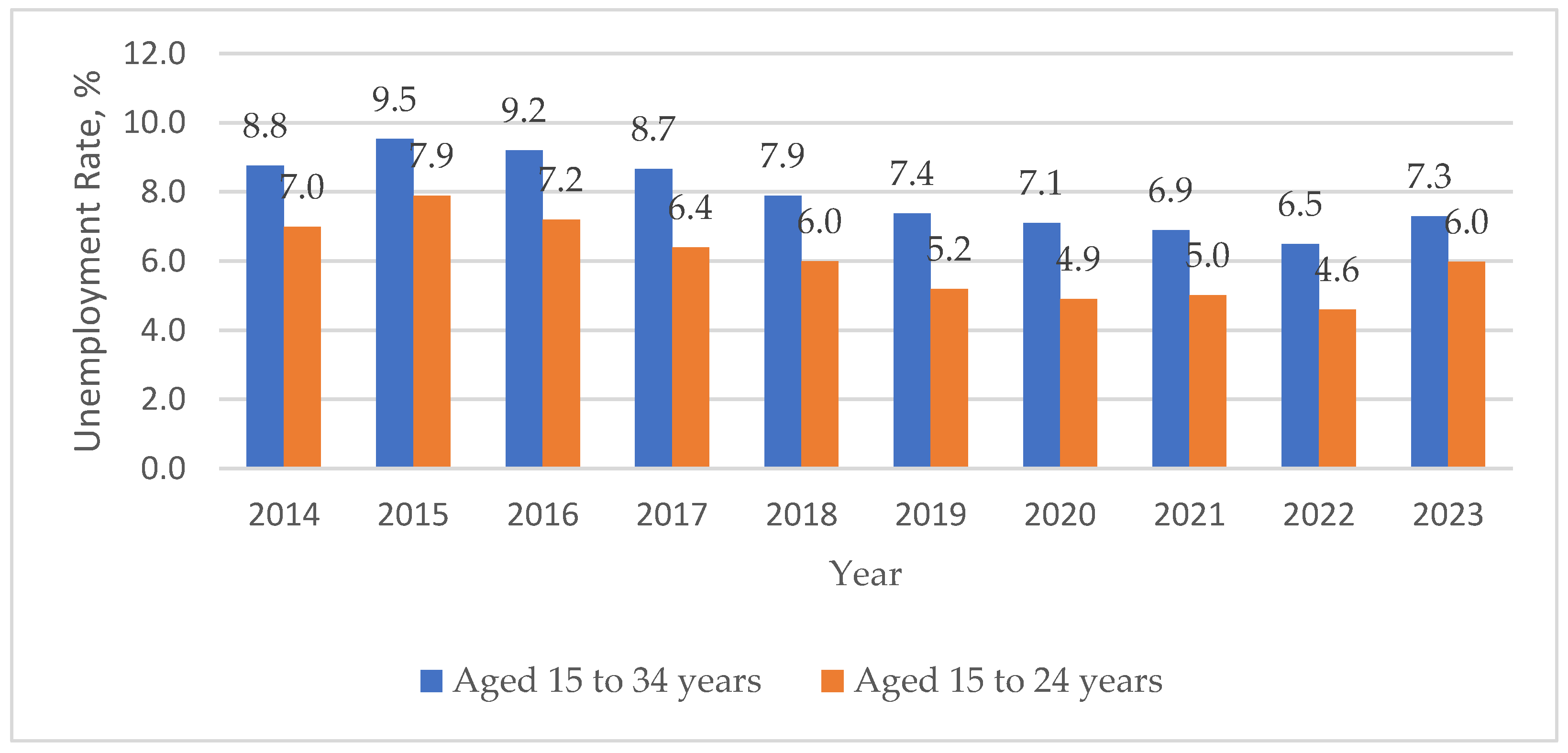 Preprints 169514 g004