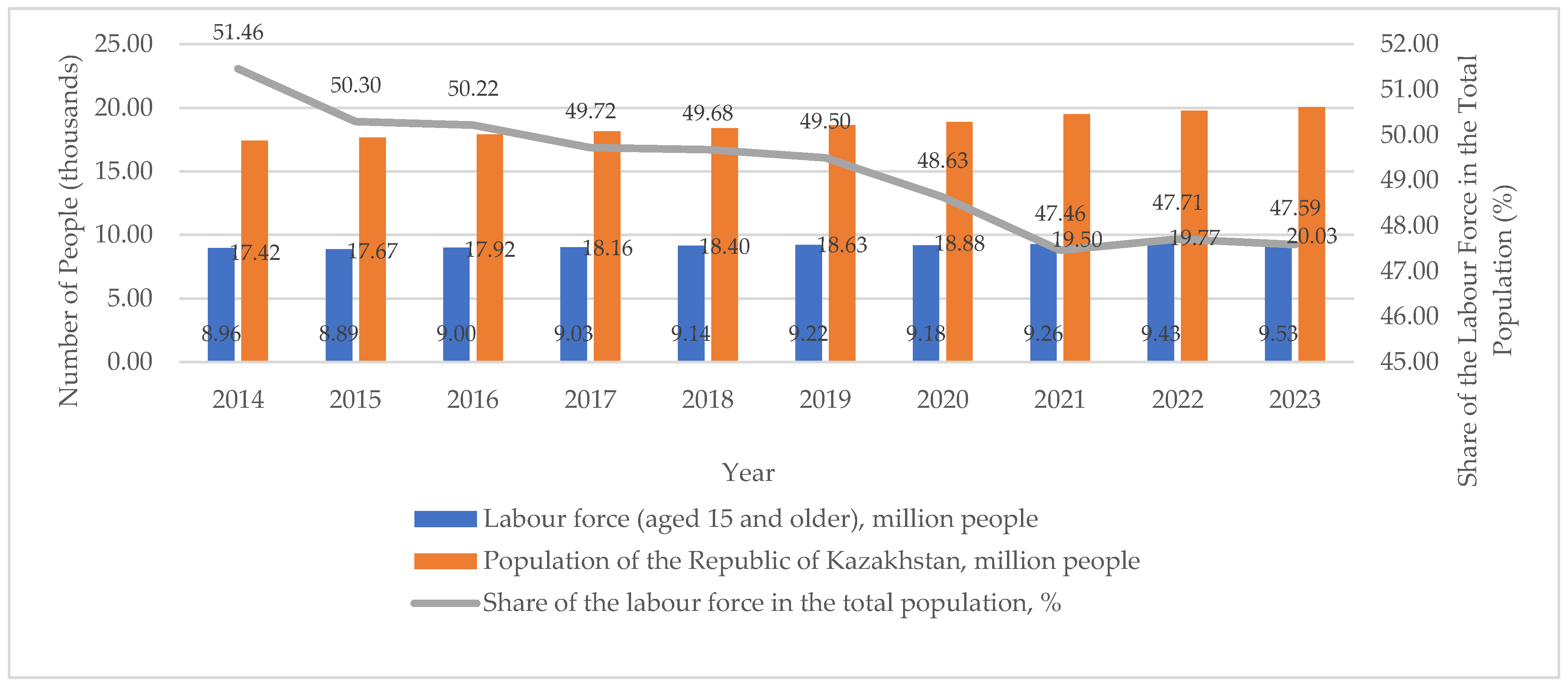 Preprints 169514 g0a1