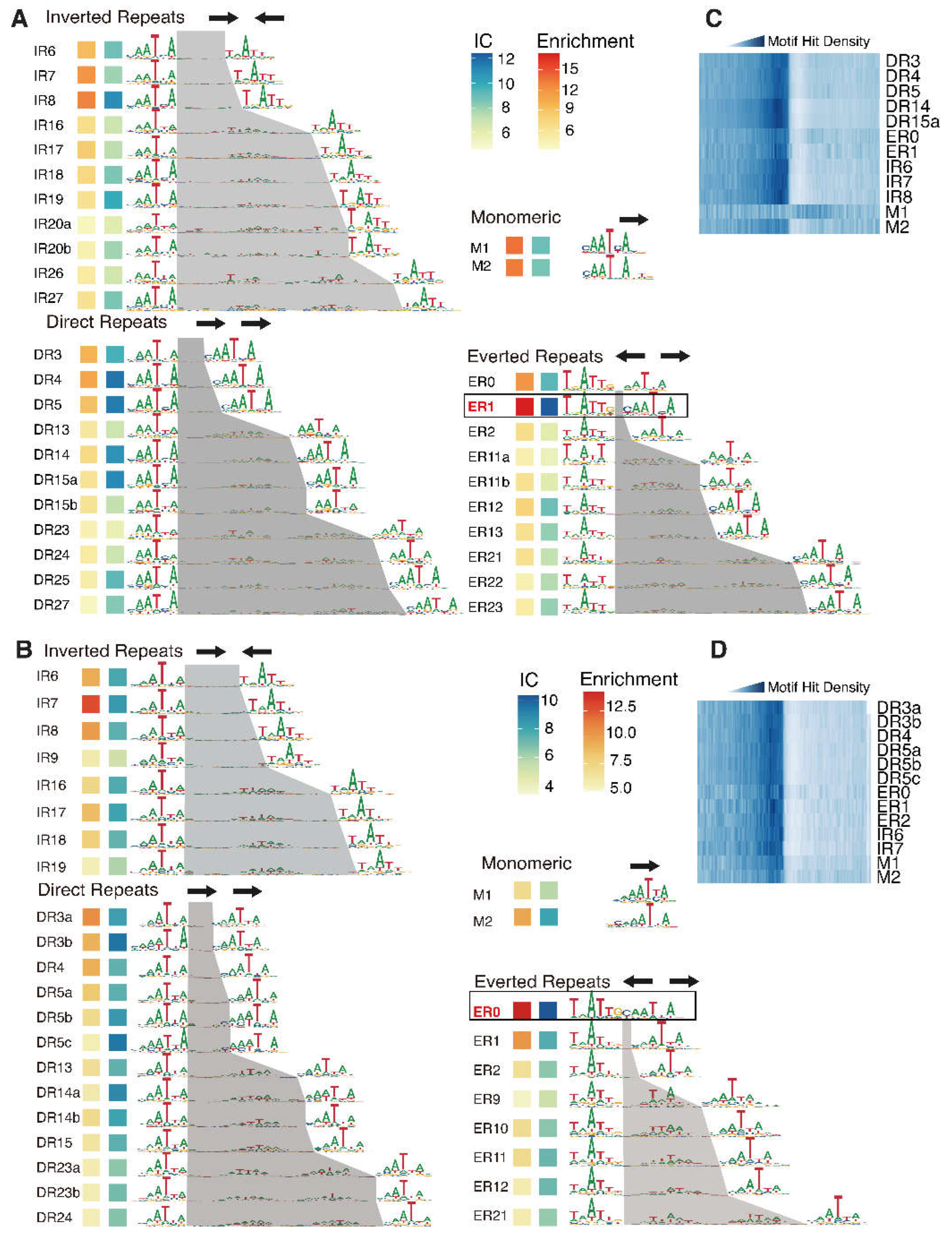 Preprints 141796 g002
