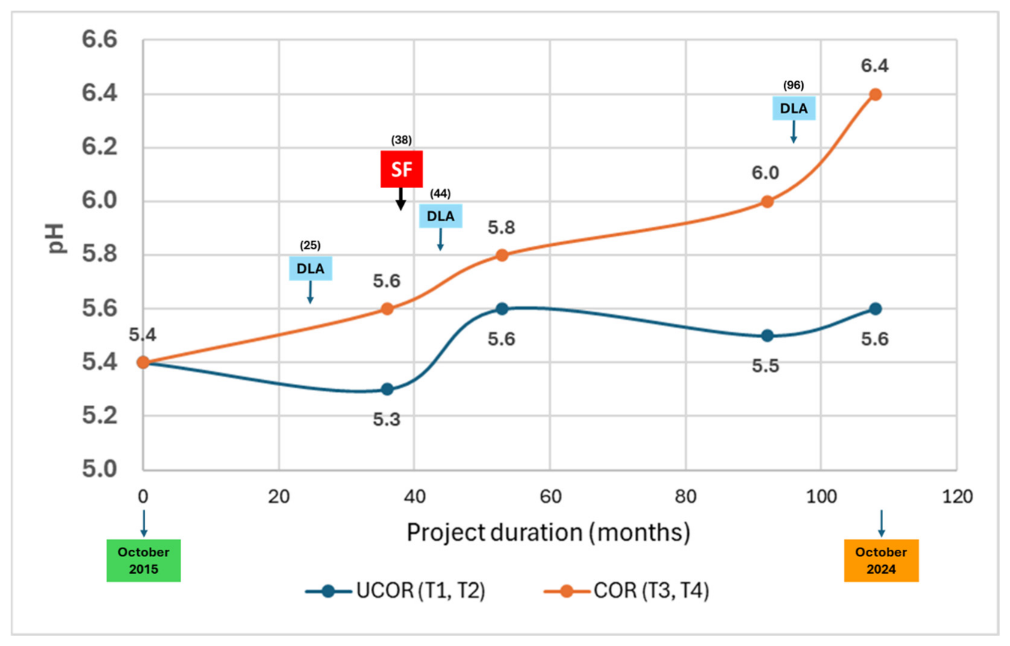 Preprints 221384 g009 Preprints 221384 g009
