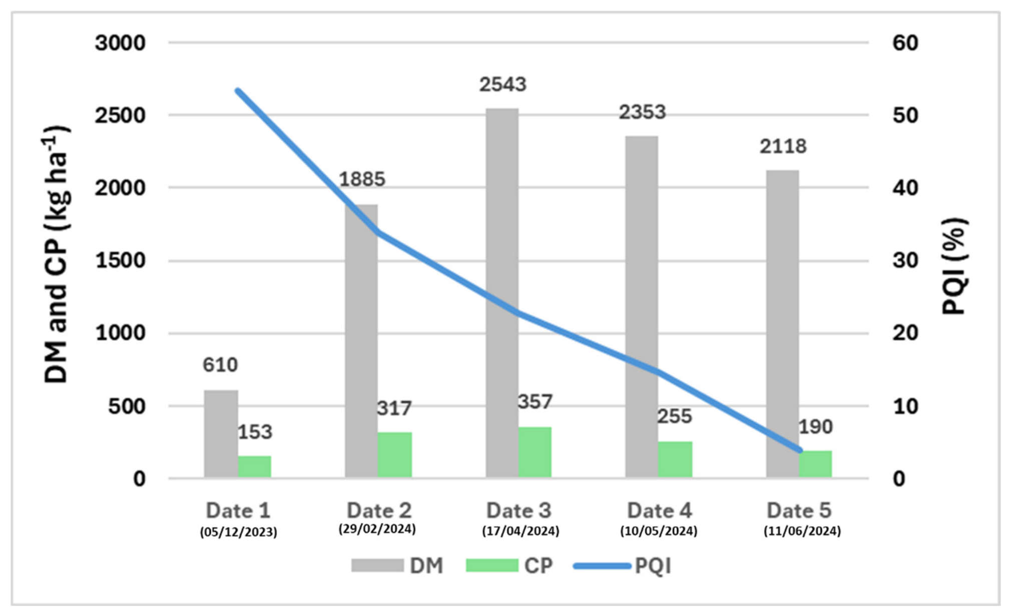 Preprints 221384 g014 Preprints 221384 g014
