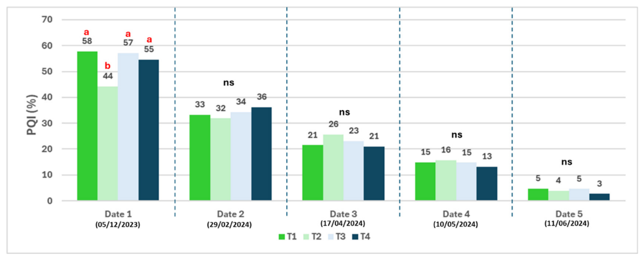 Preprints 221384 g015 Preprints 221384 g015