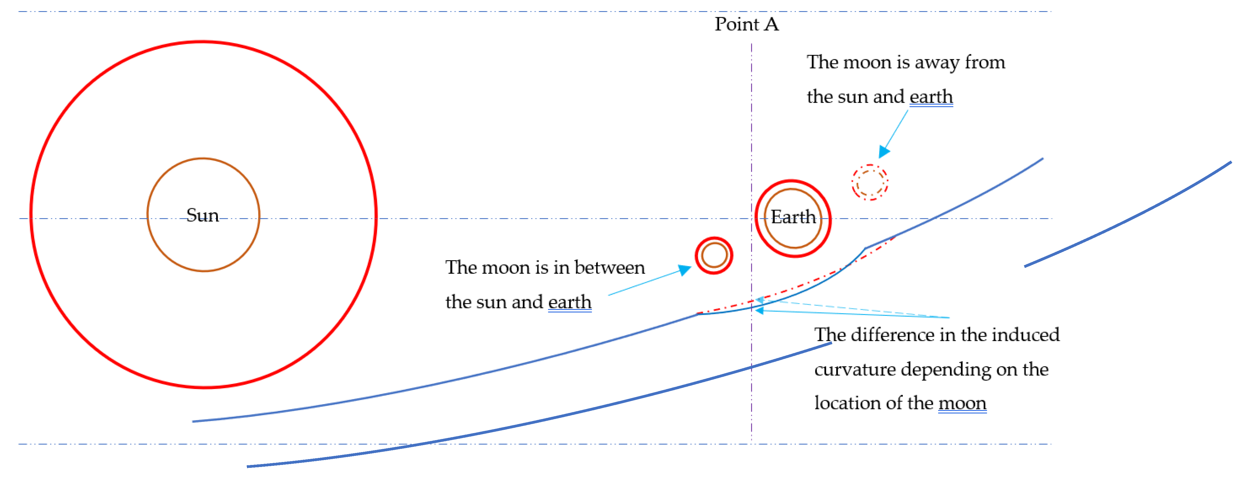 Preprints 67262 g001