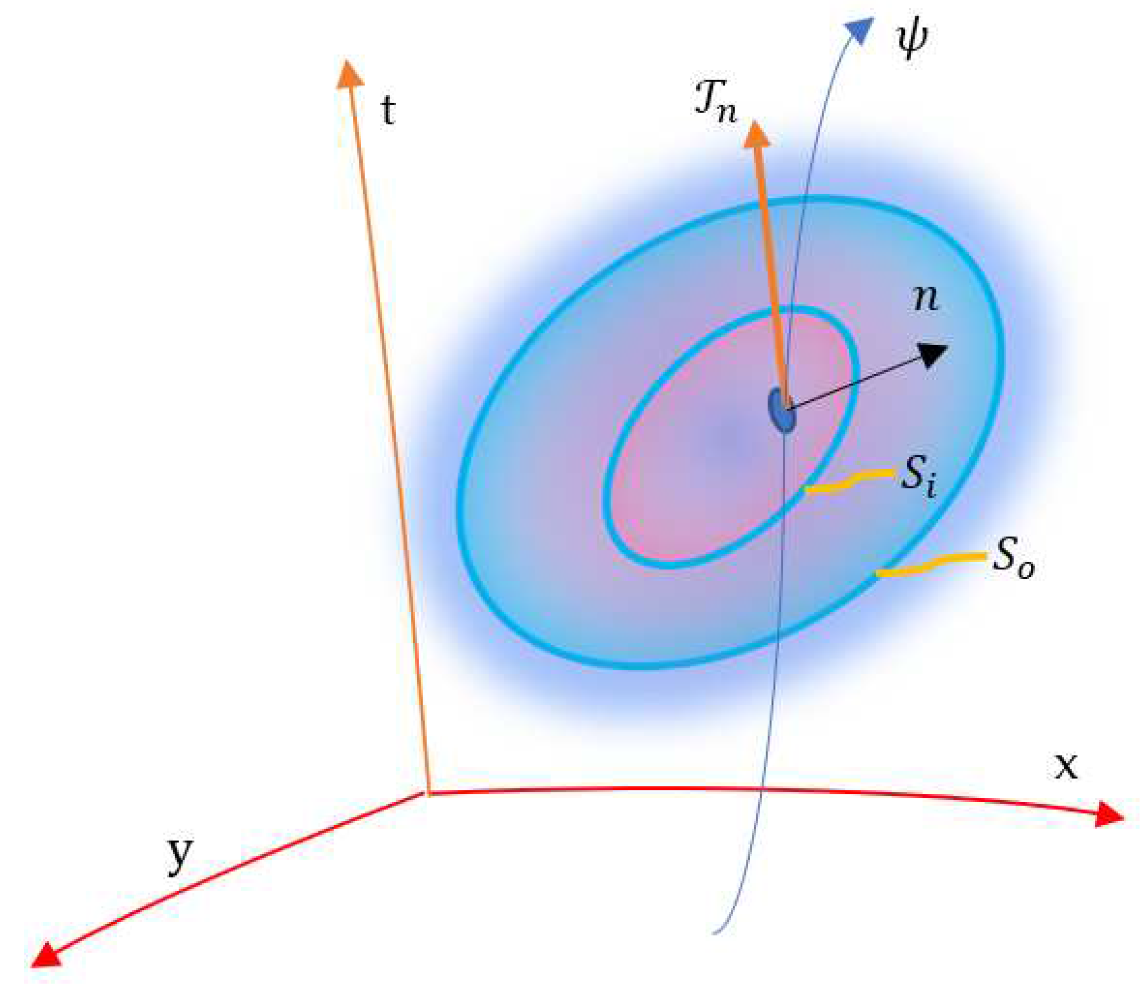 Preprints 67262 g002
