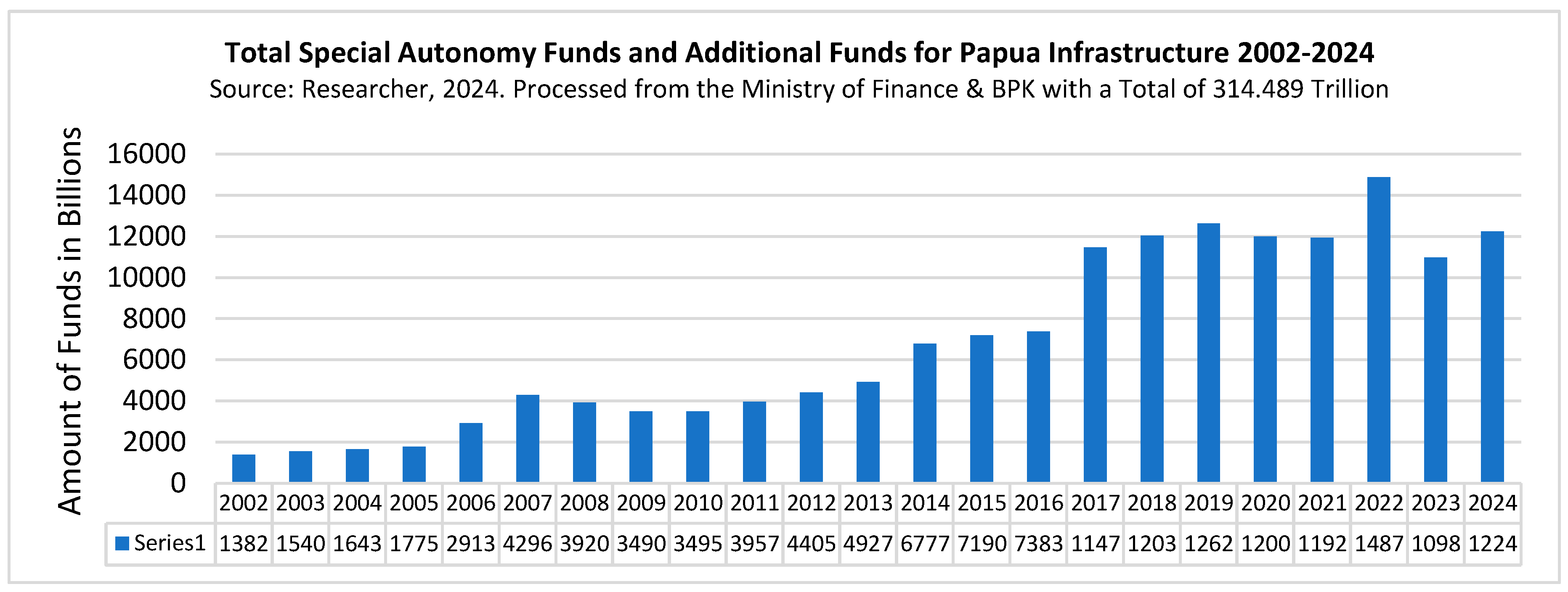 Preprints 147286 g001