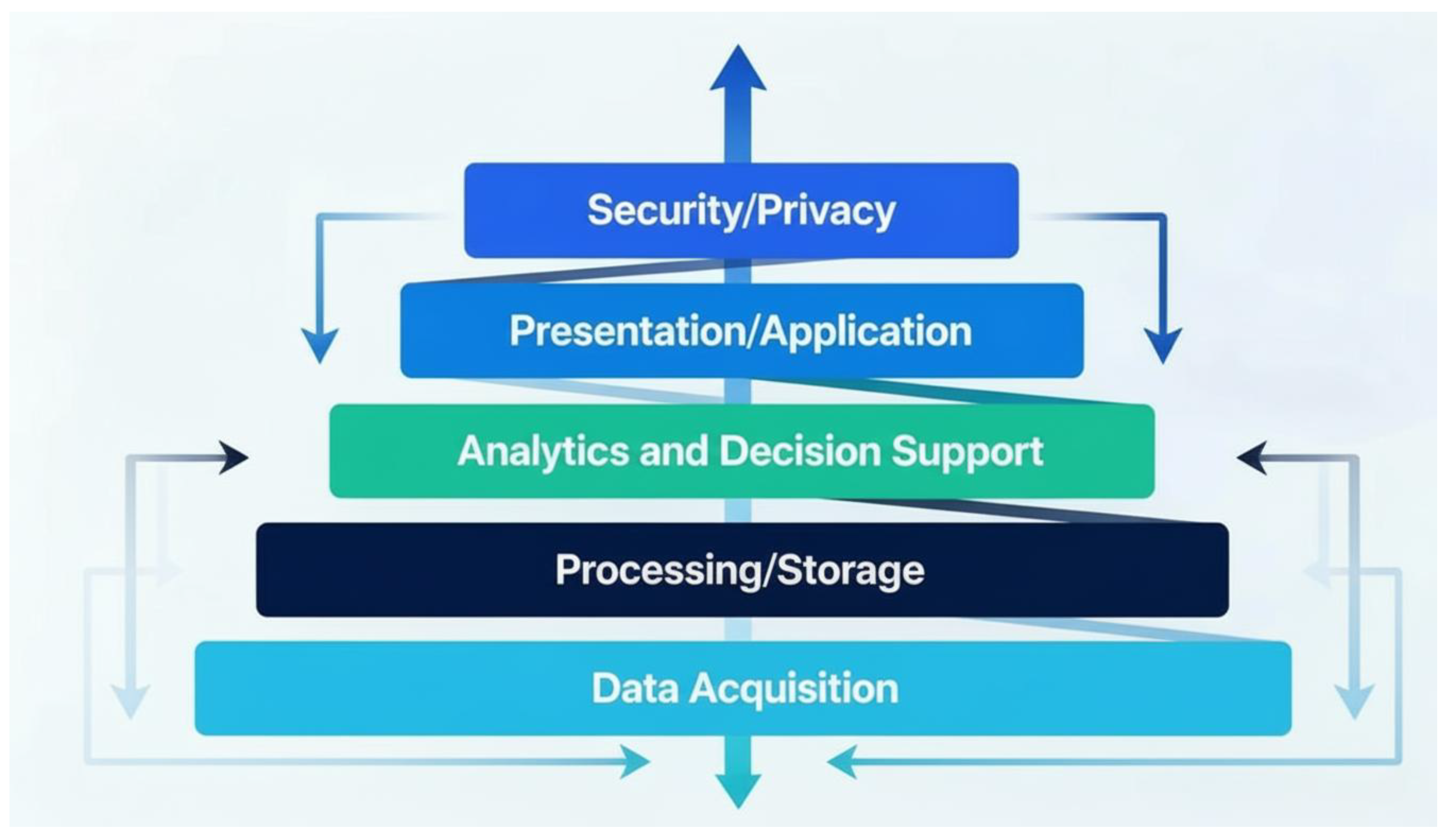 Preprints 191507 g002