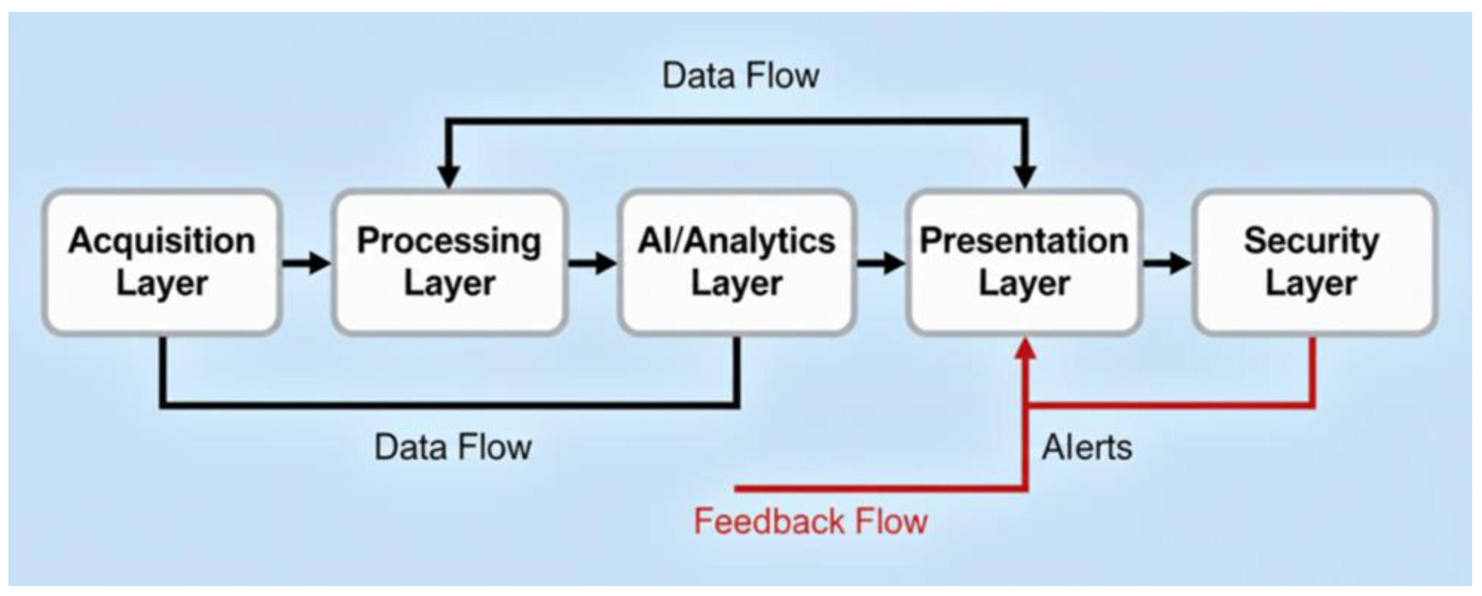 Preprints 191507 g003
