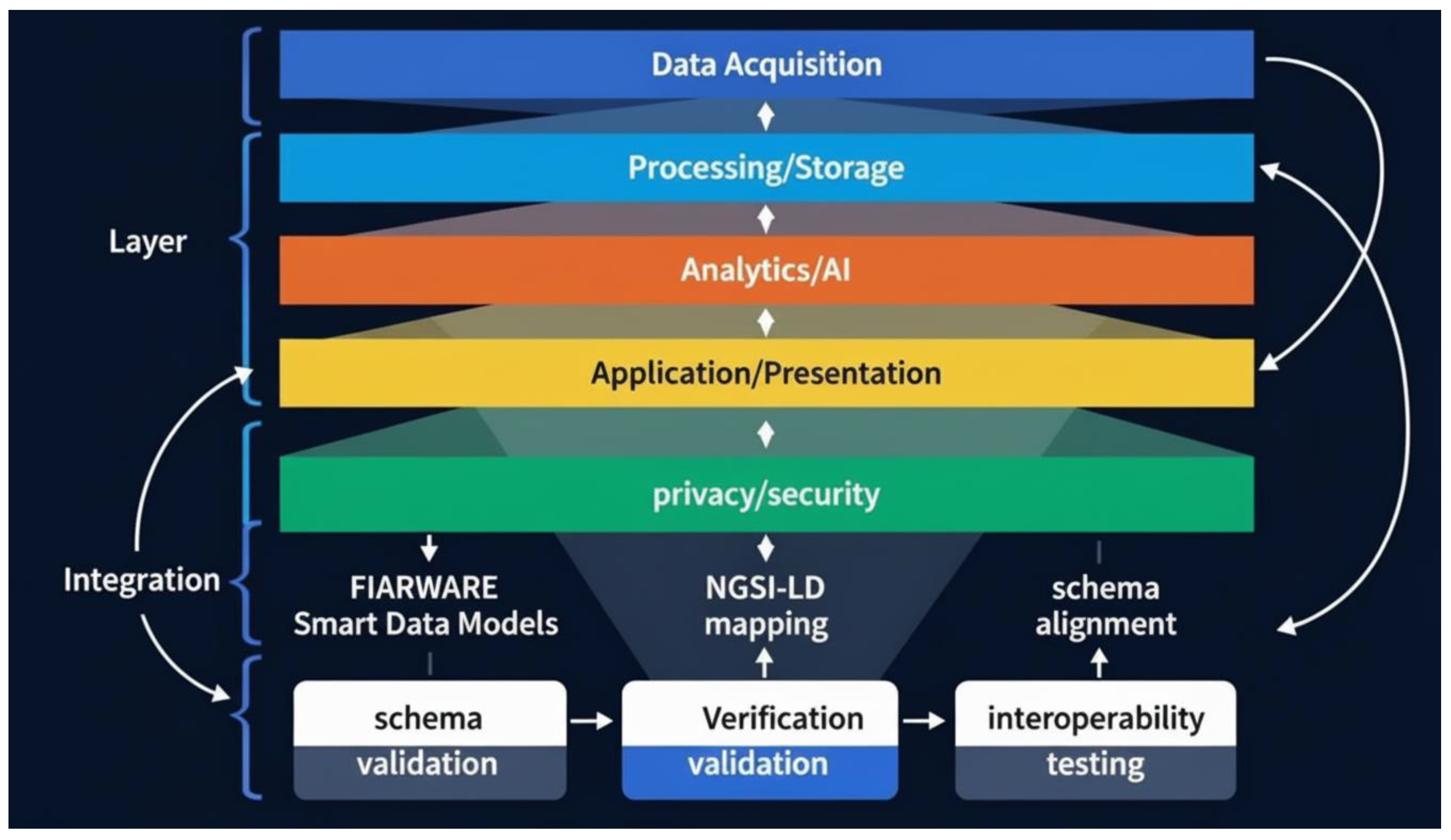Preprints 191507 g004