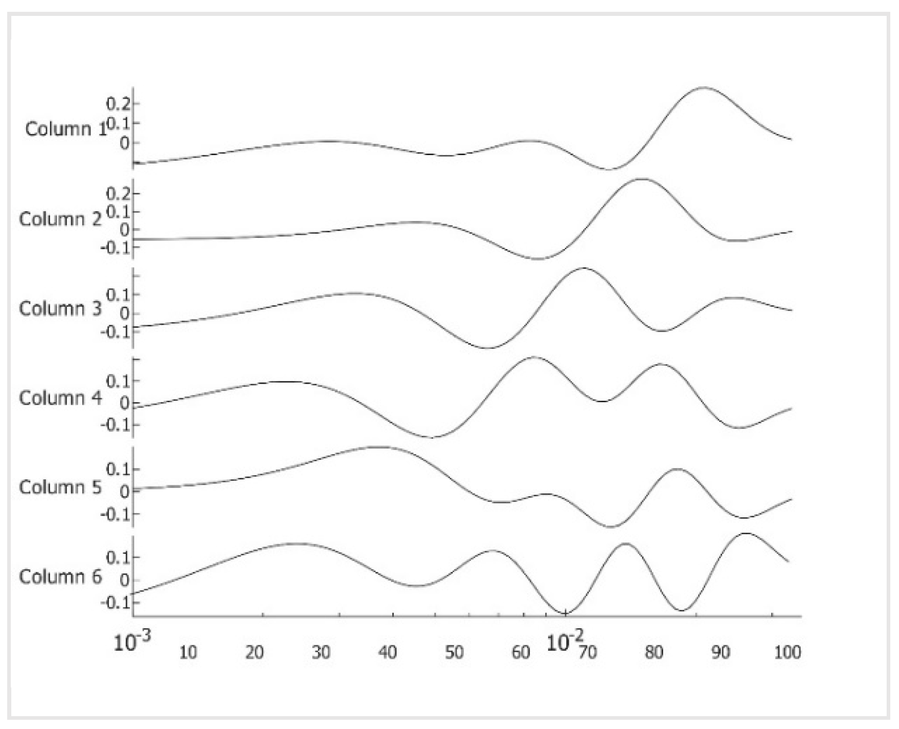 Preprints 68607 g003