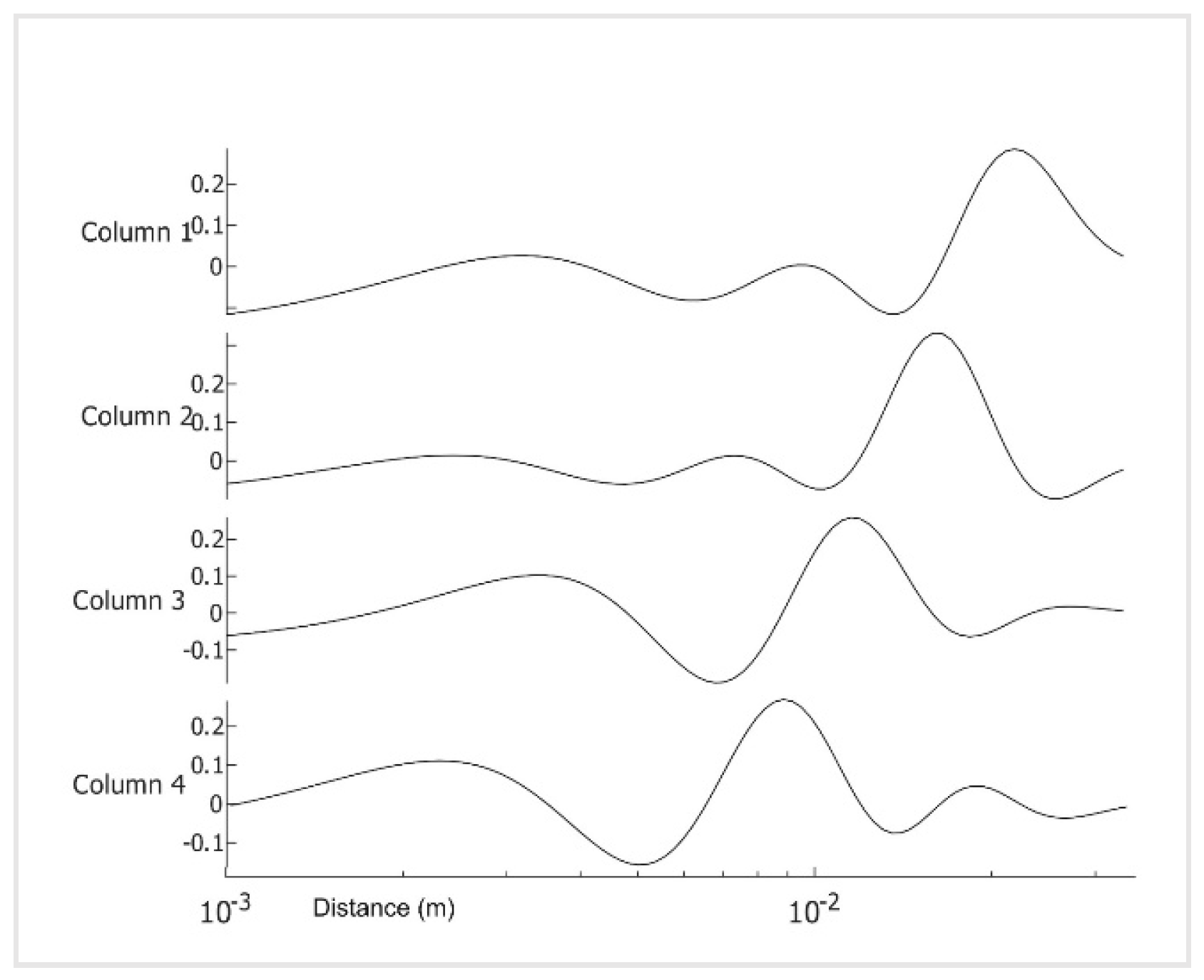 Preprints 68607 g004