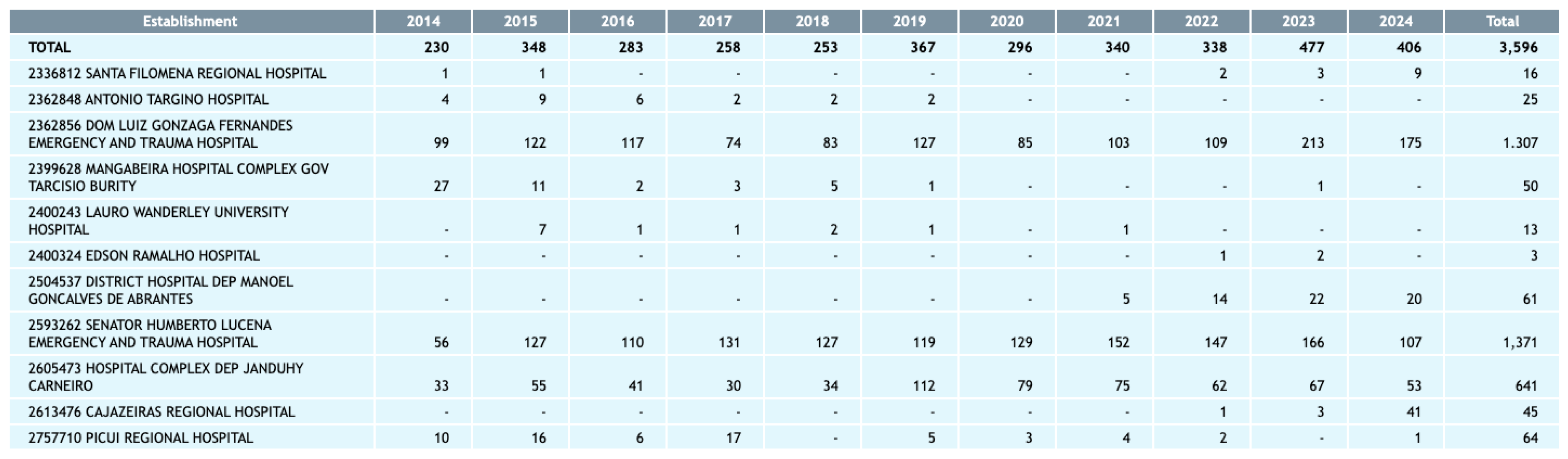 Preprints 142537 g001