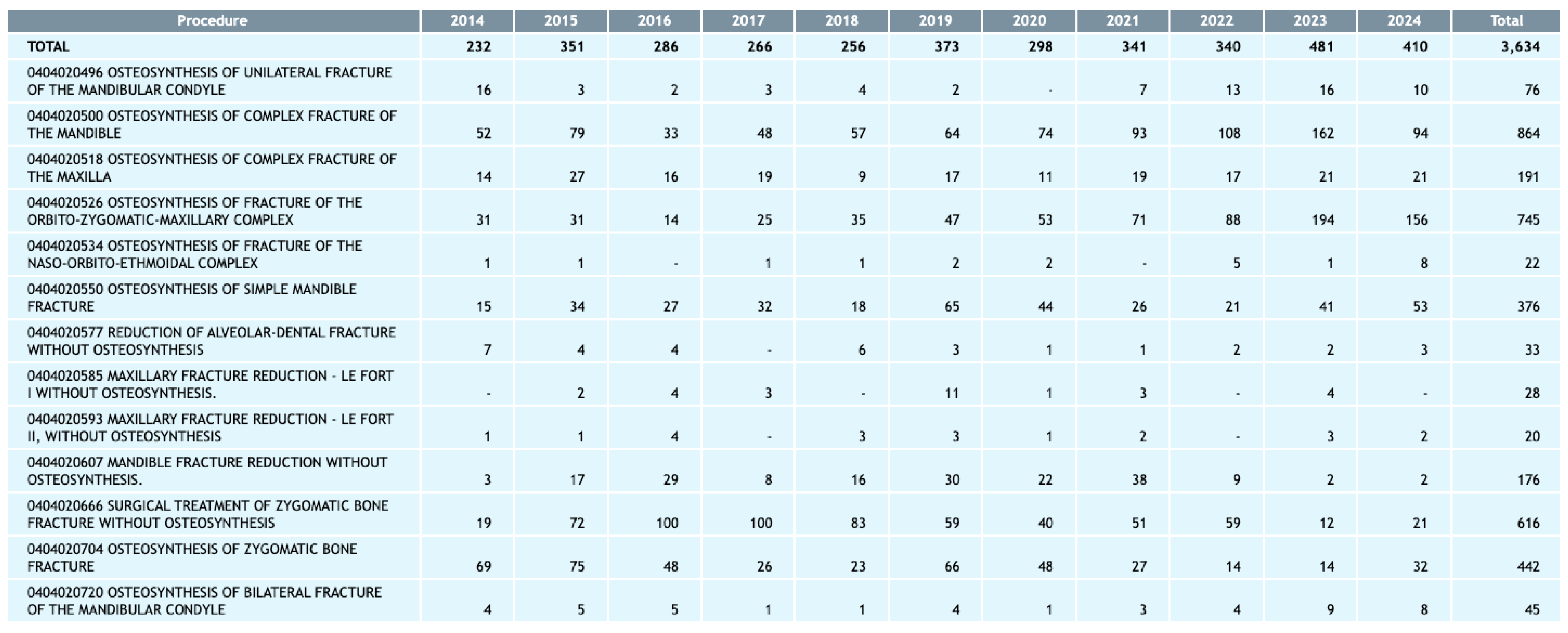 Preprints 142537 g002