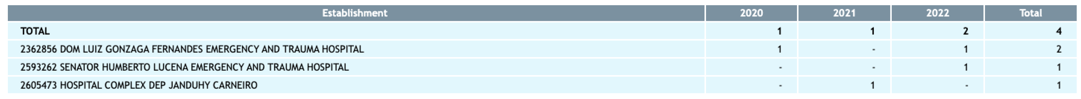 Preprints 142537 g003