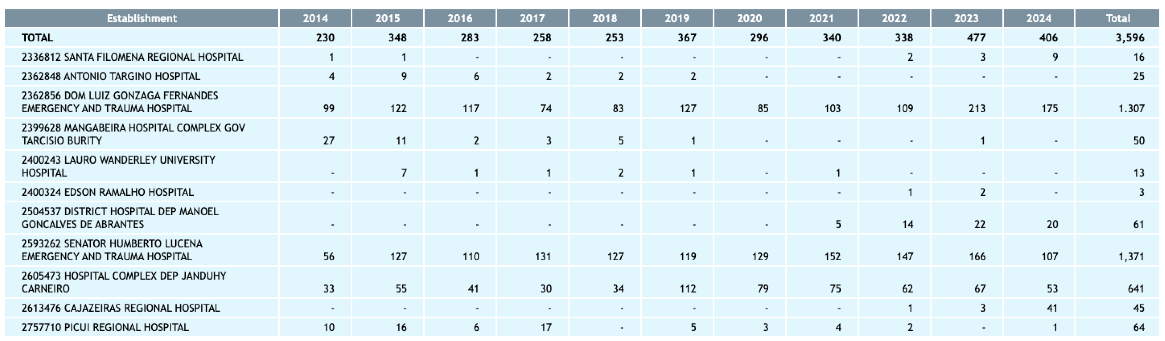 Preprints 142537 g004