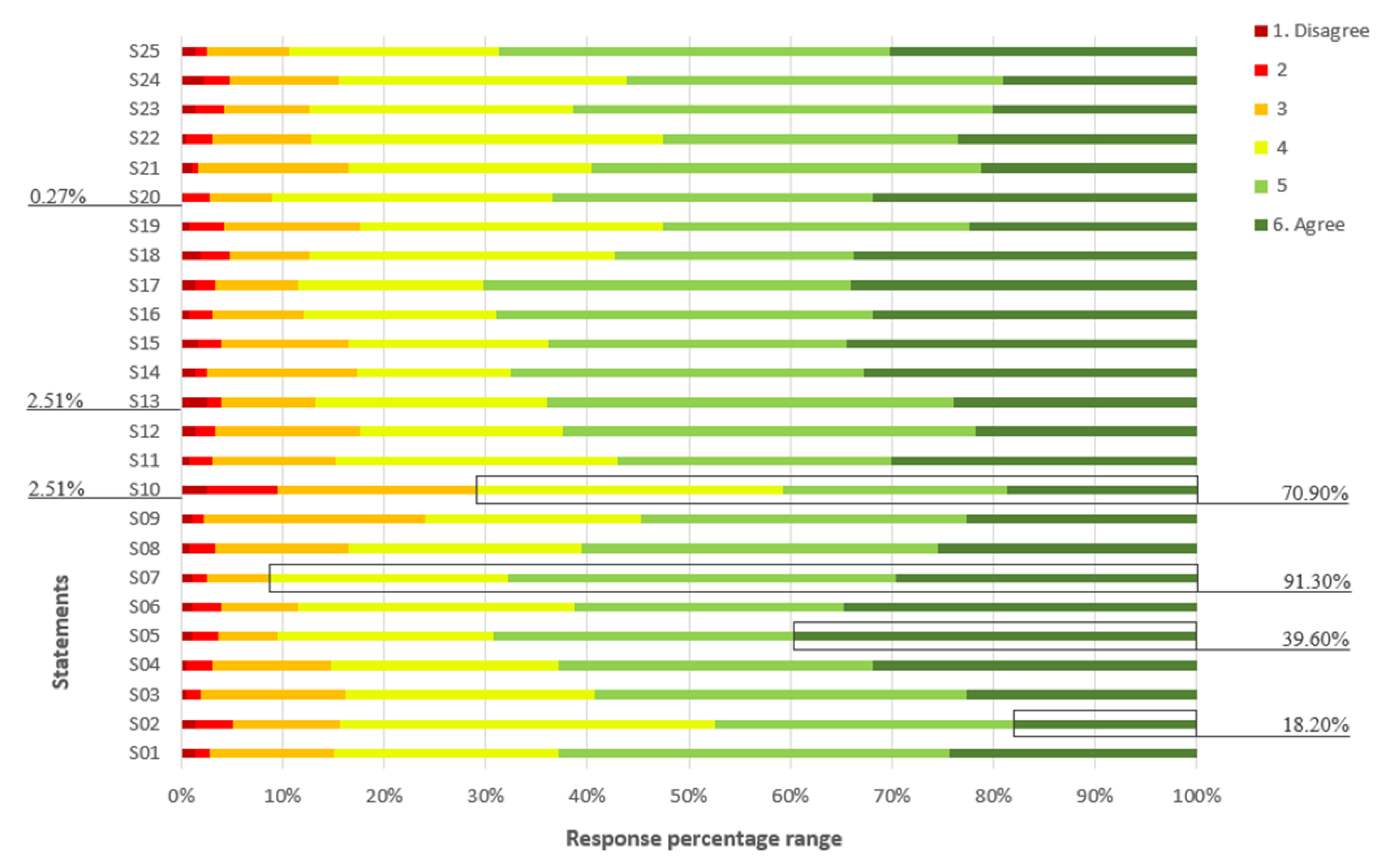 Preprints 158611 g001