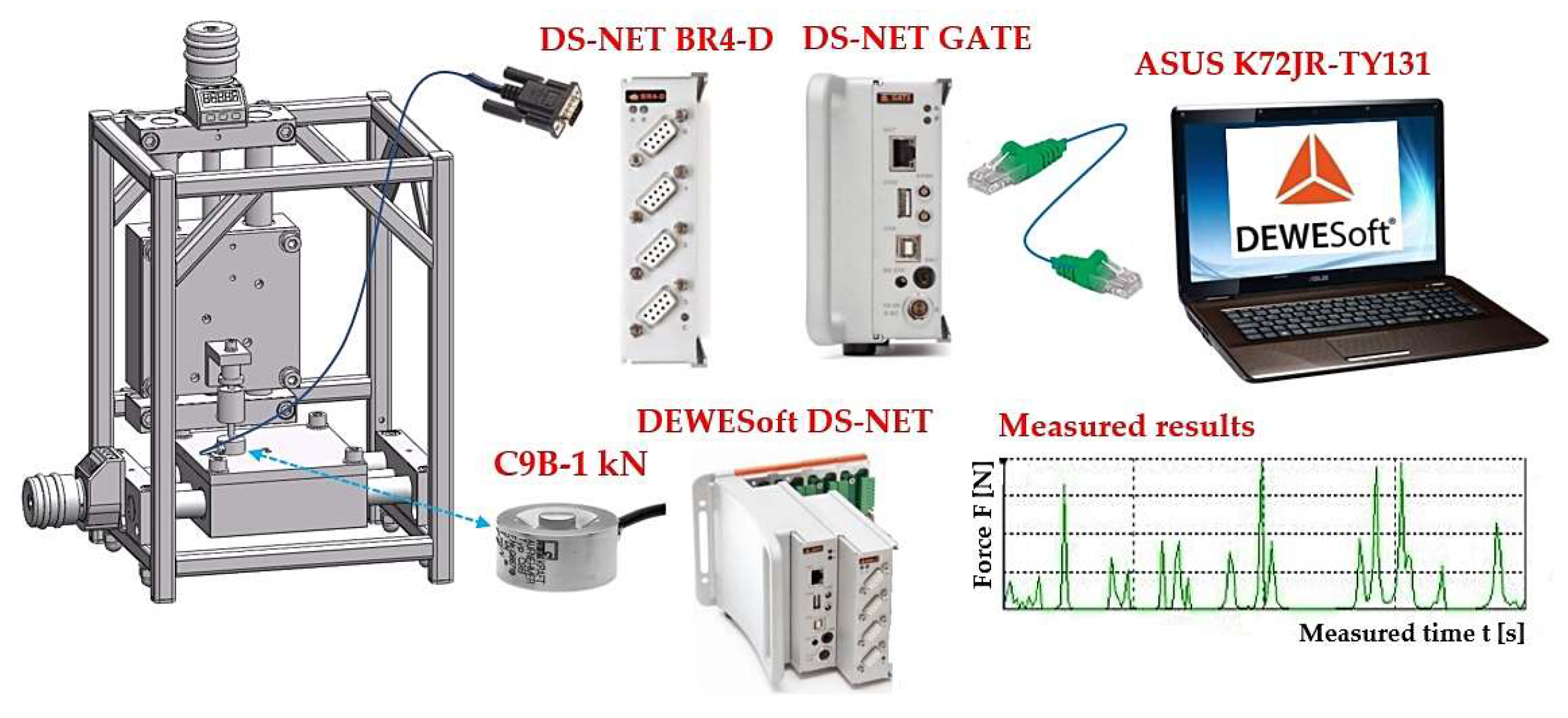 Preprints 140151 g004