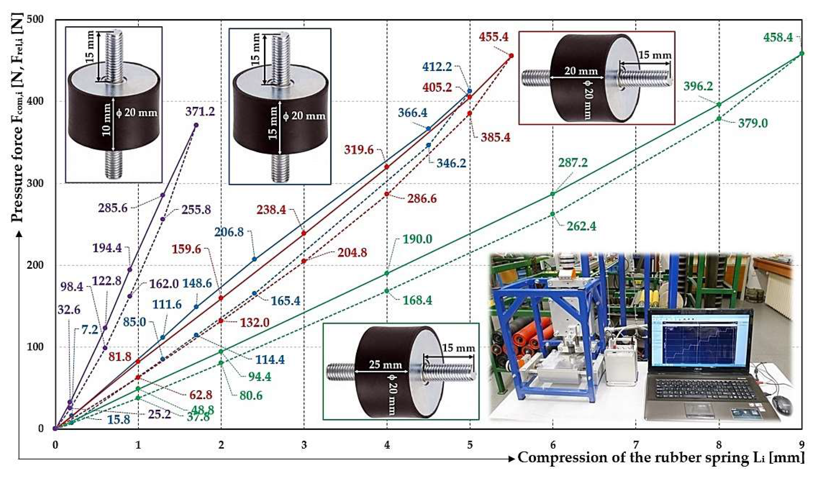 Preprints 140151 g006