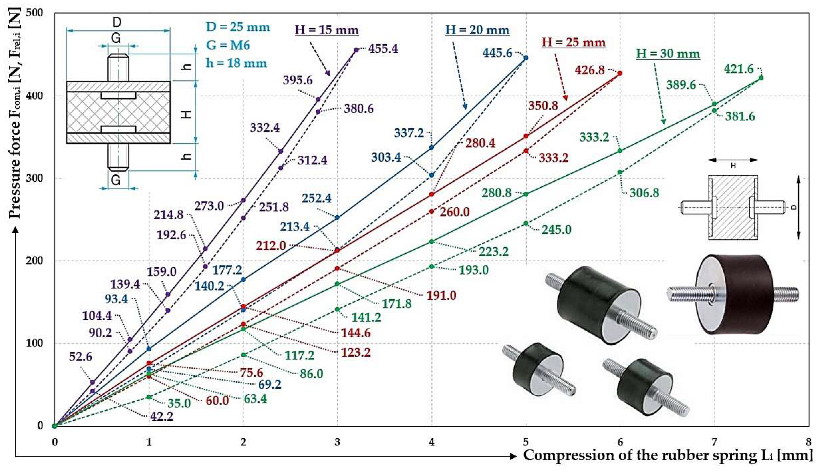 Preprints 140151 g007