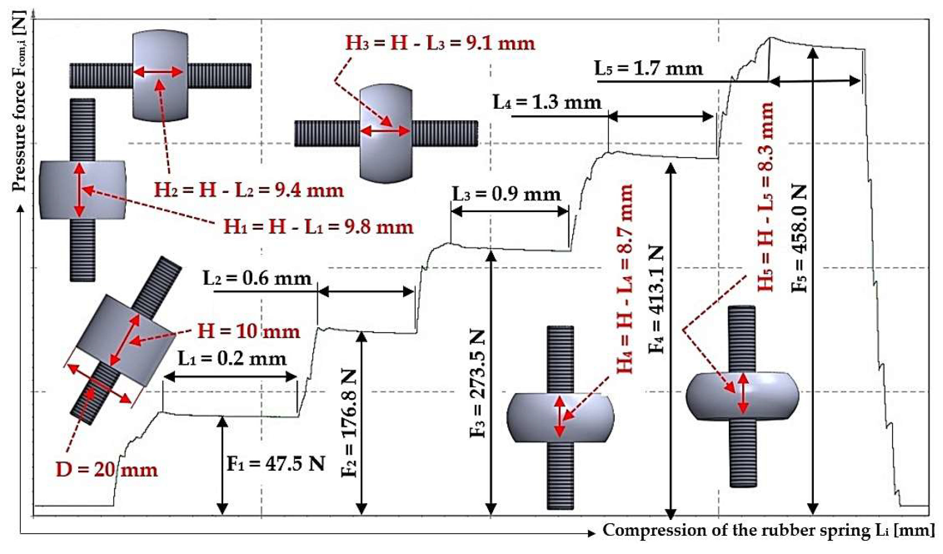 Preprints 140151 g009