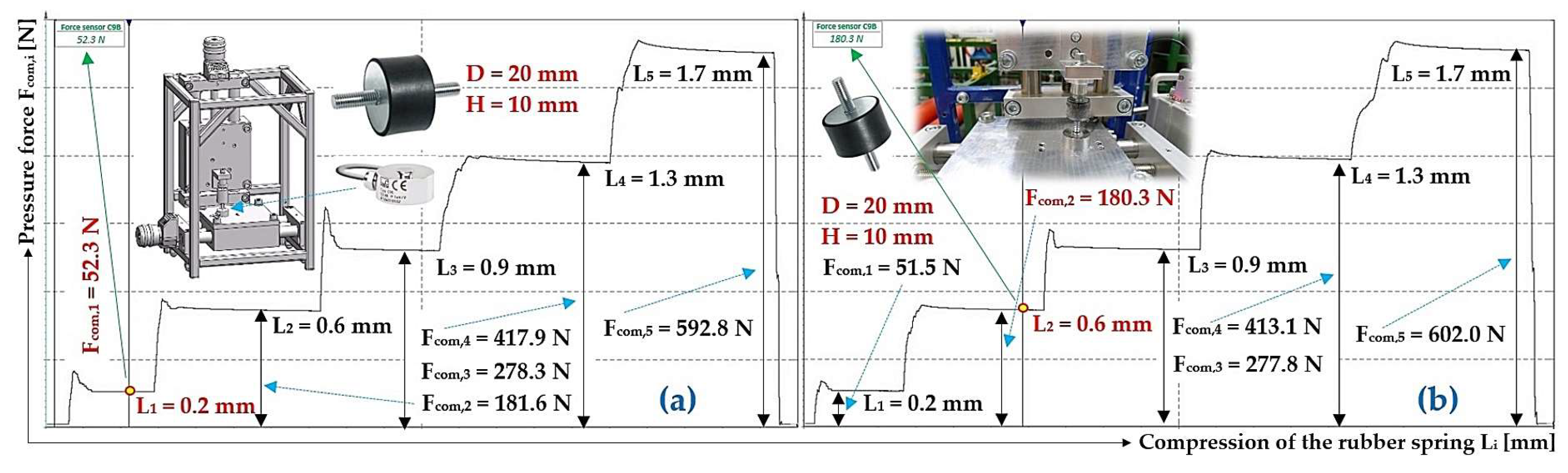 Preprints 140151 g010