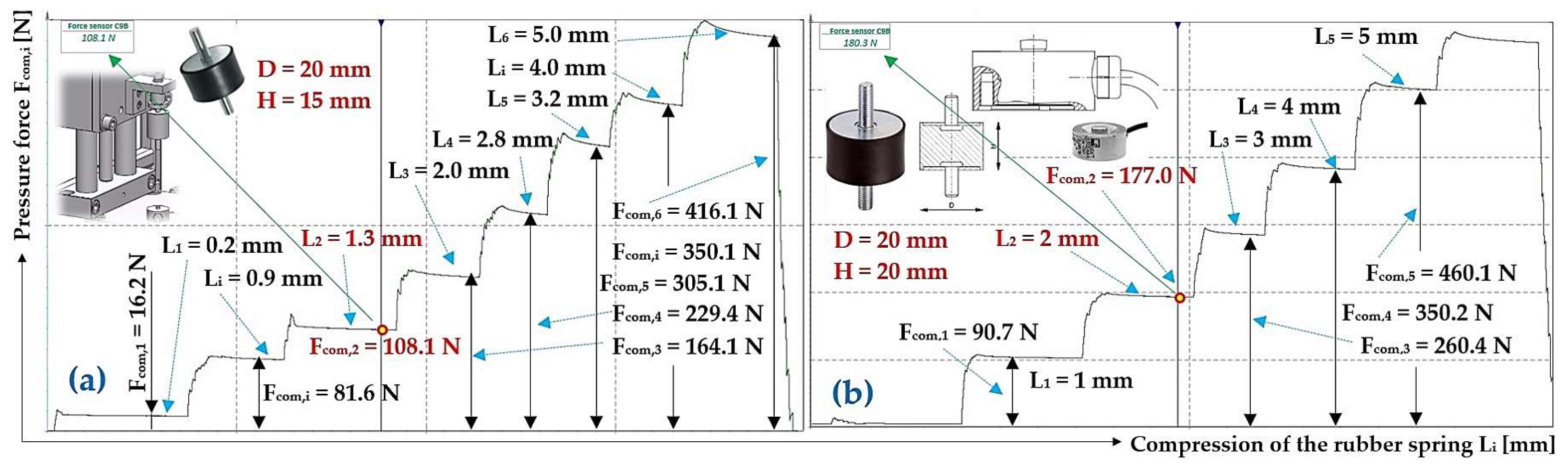 Preprints 140151 g011