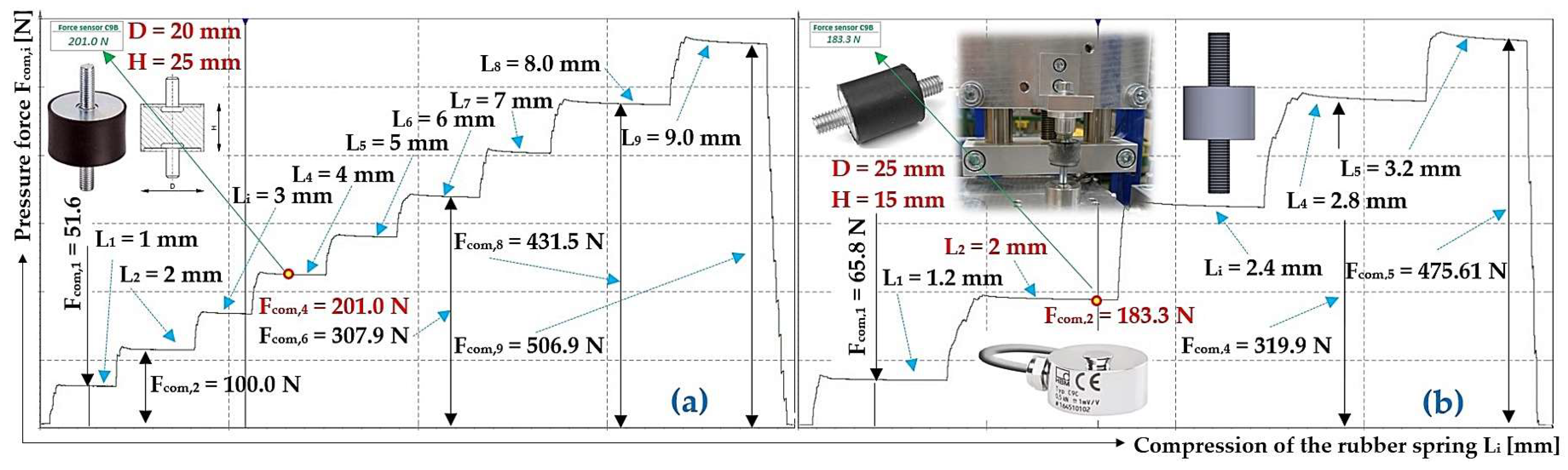 Preprints 140151 g012