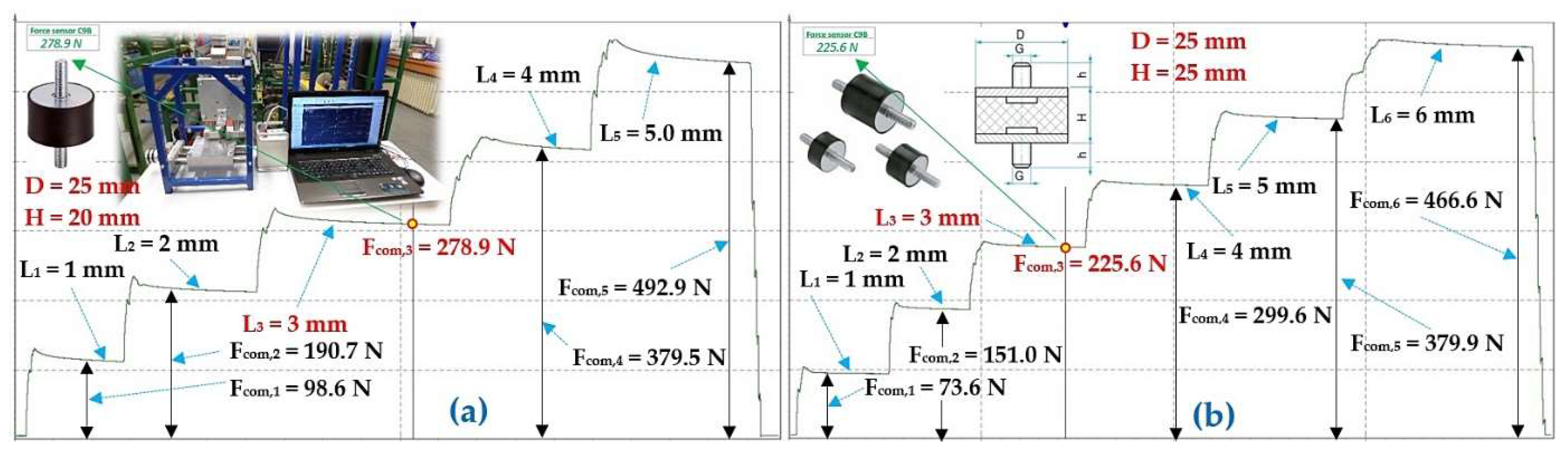 Preprints 140151 g013