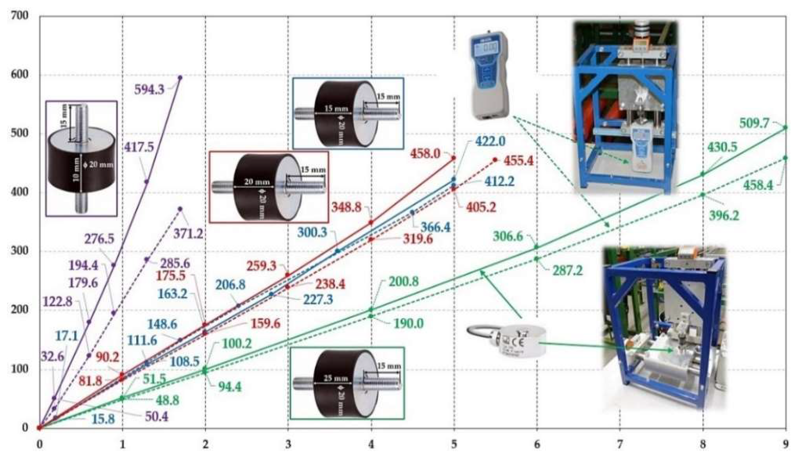 Preprints 140151 g014