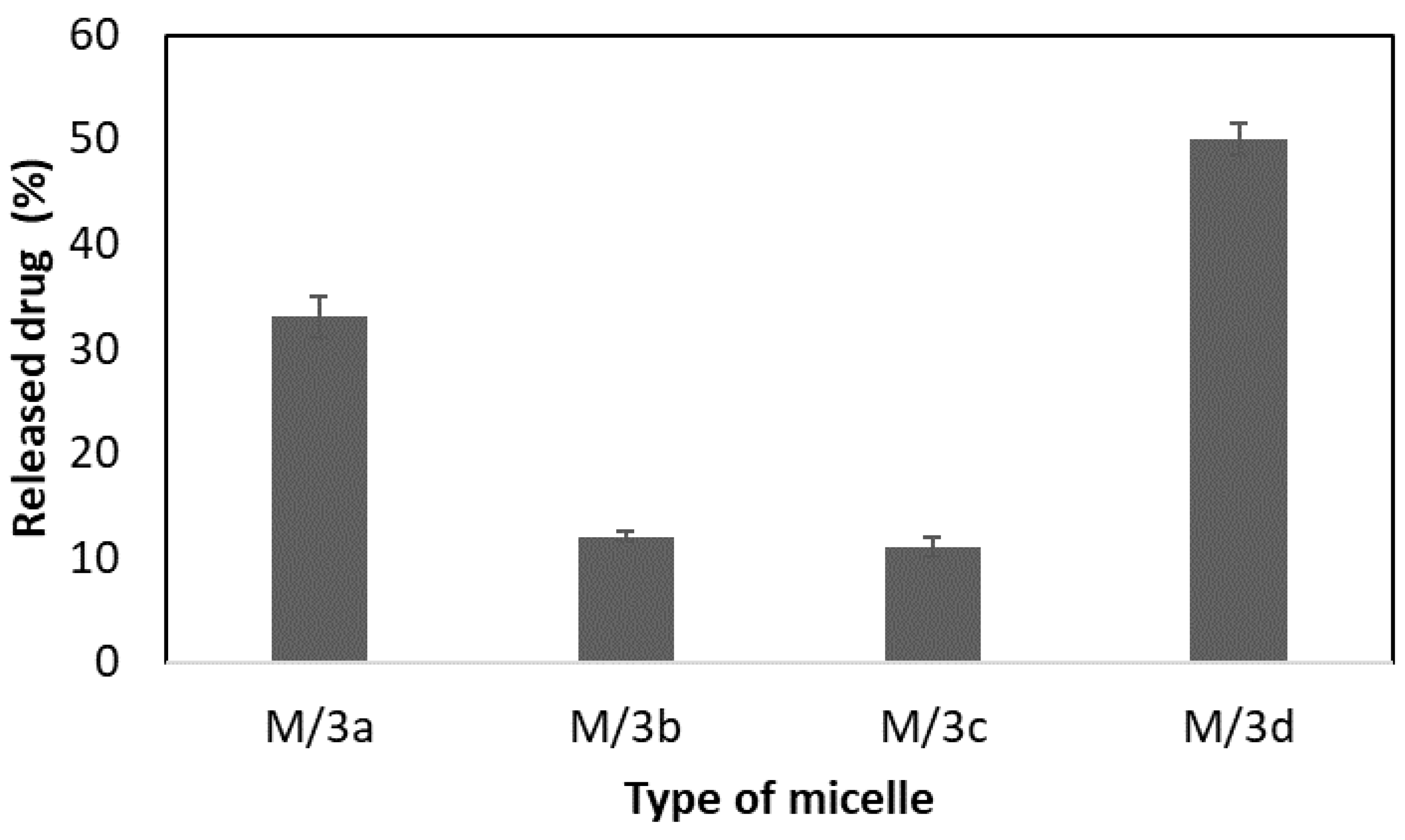 Preprints 120471 g003
