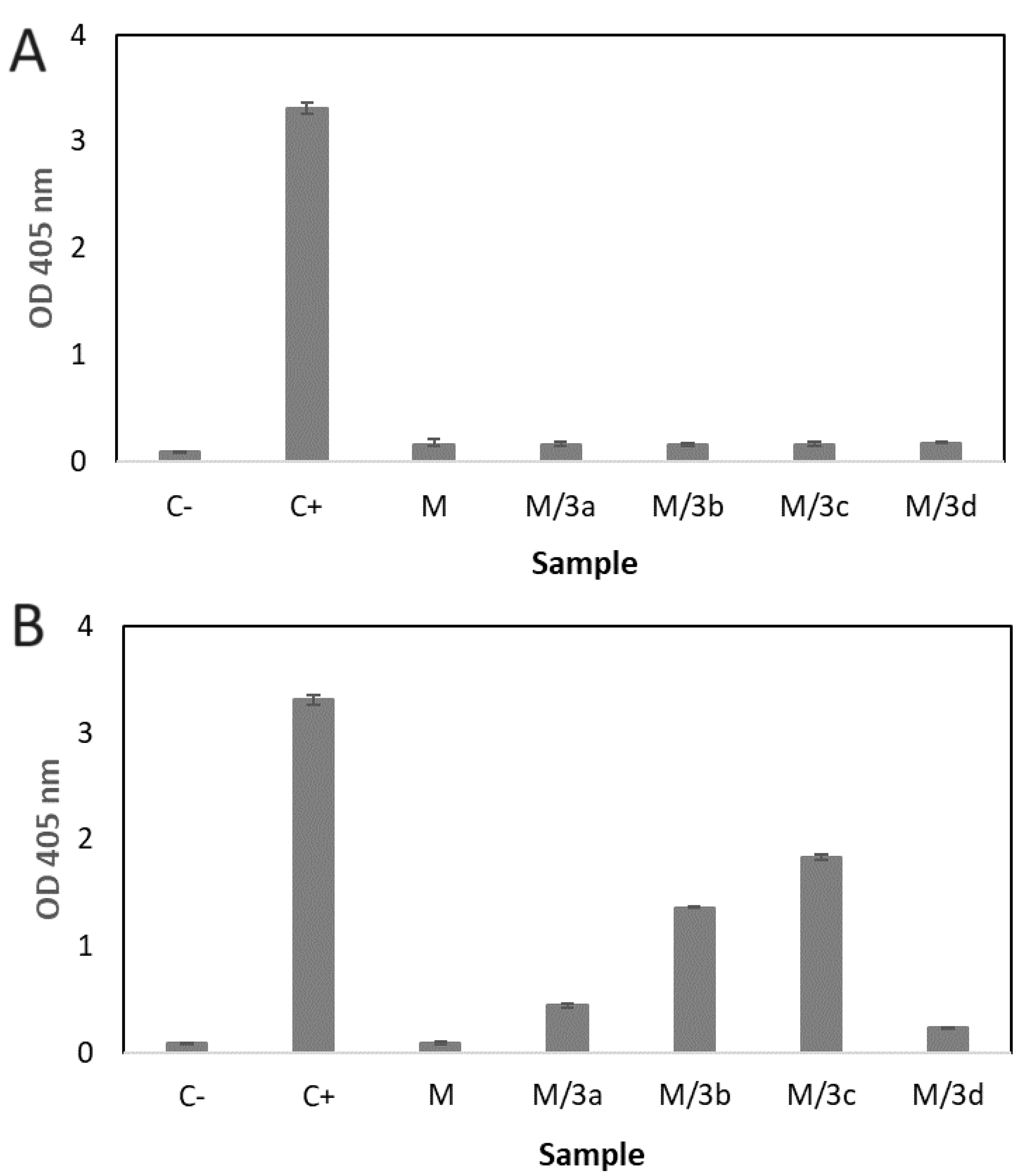 Preprints 120471 g004