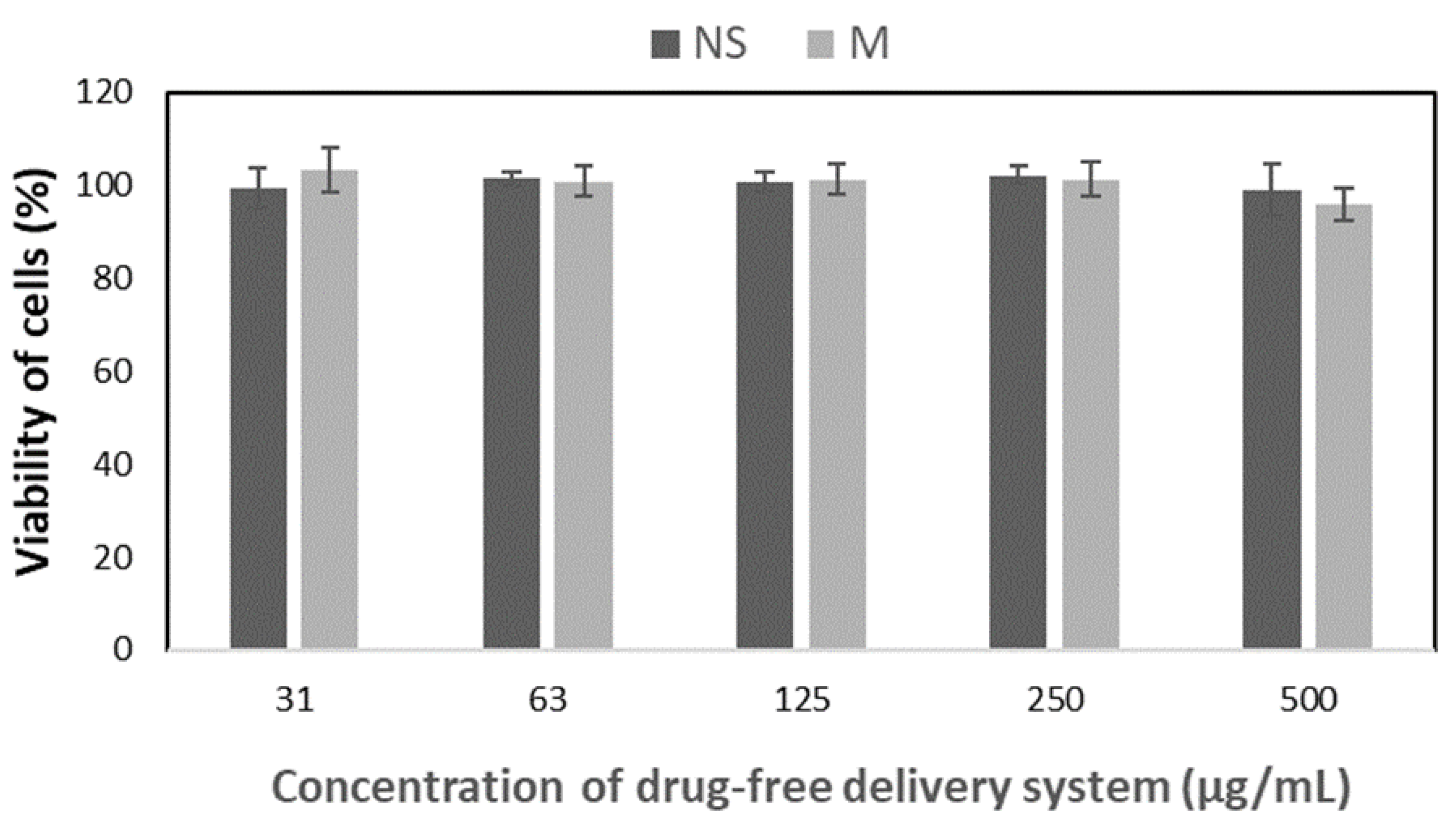 Preprints 120471 g005