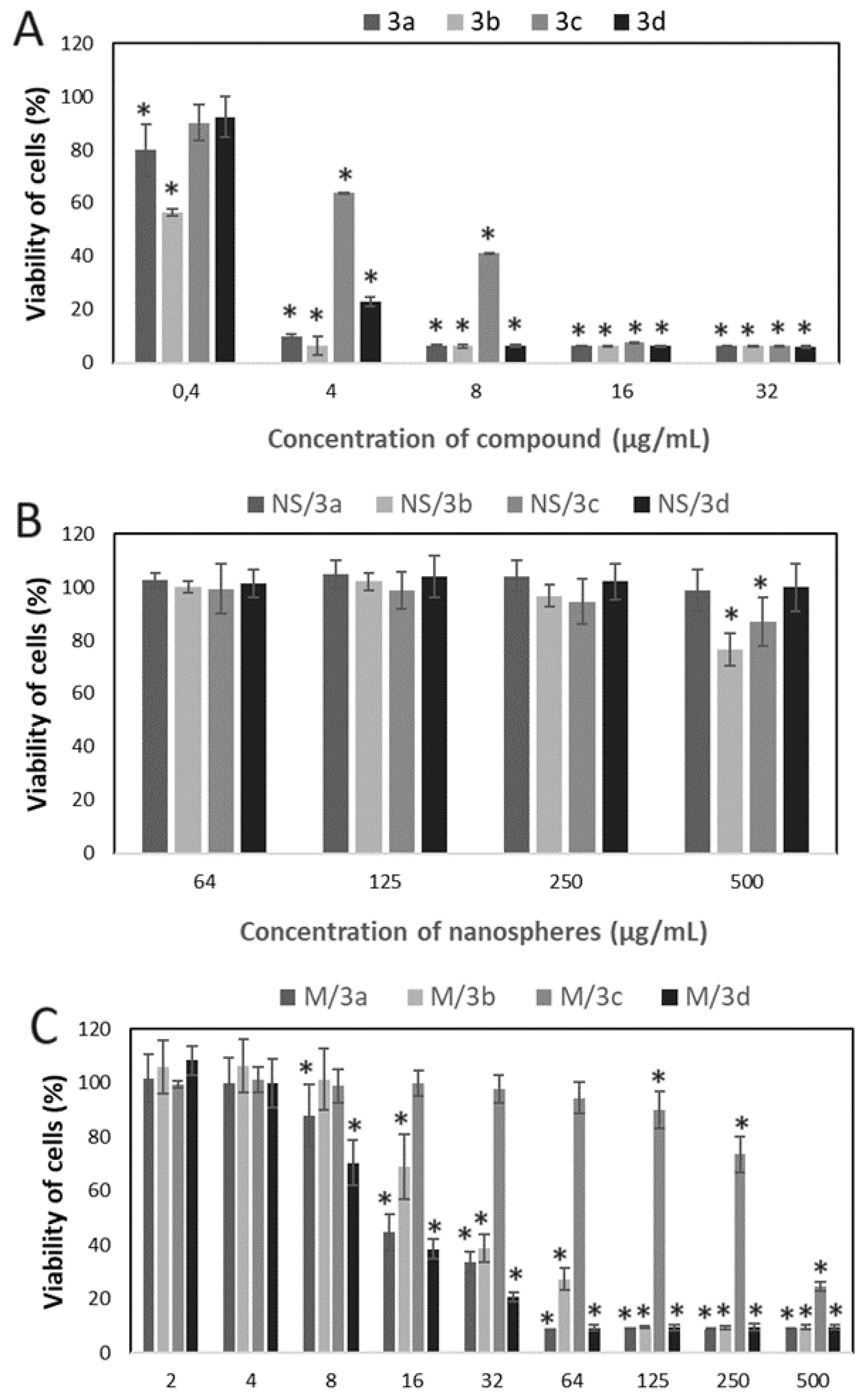 Preprints 120471 g006