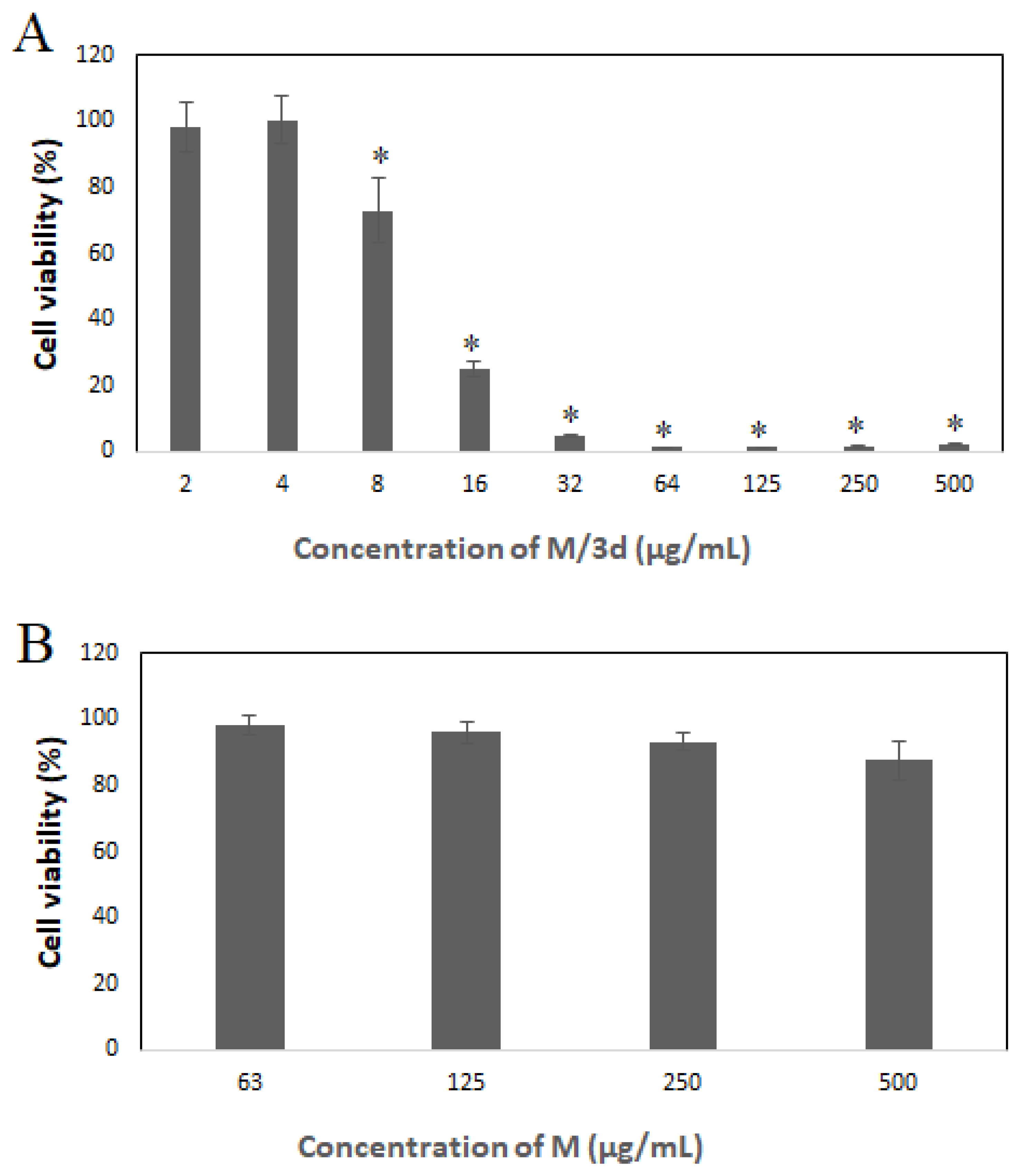 Preprints 120471 g007