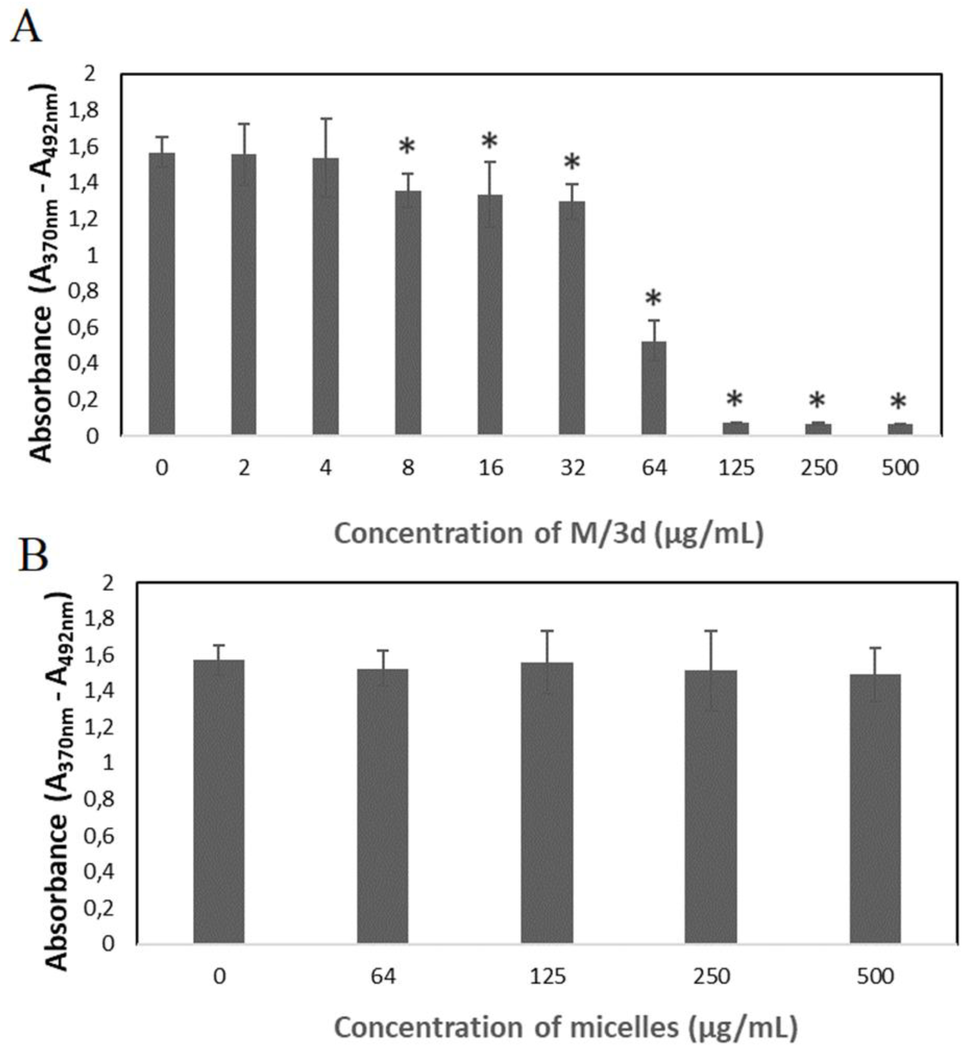 Preprints 120471 g009