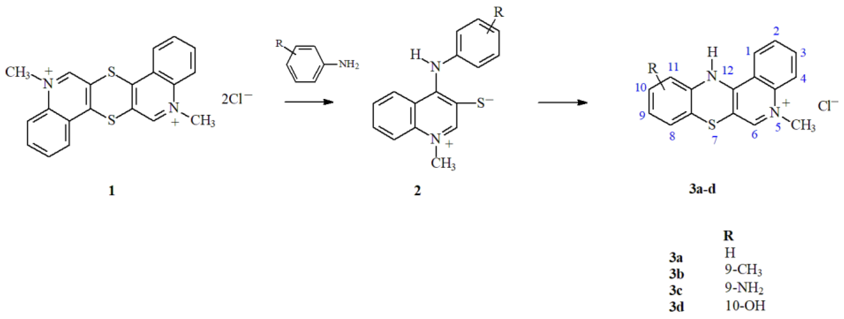 Preprints 120471 sch001